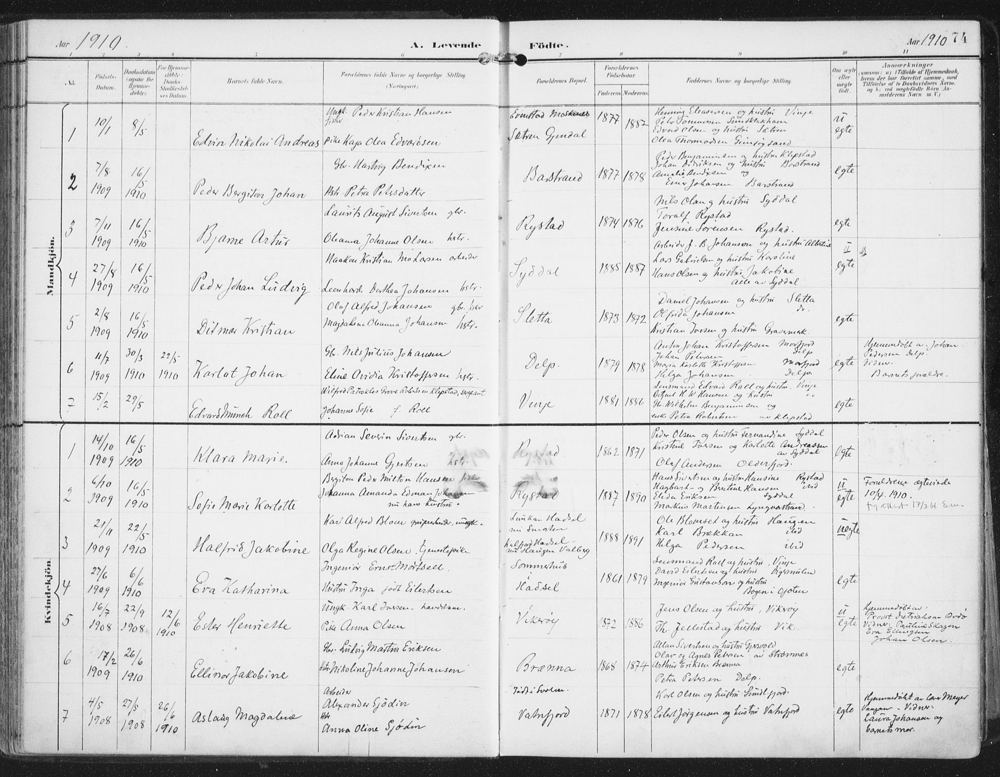 Ministerialprotokoller, klokkerbøker og fødselsregistre - Nordland, SAT/A-1459/876/L1098: Parish register (official) no. 876A04, 1896-1915, p. 74