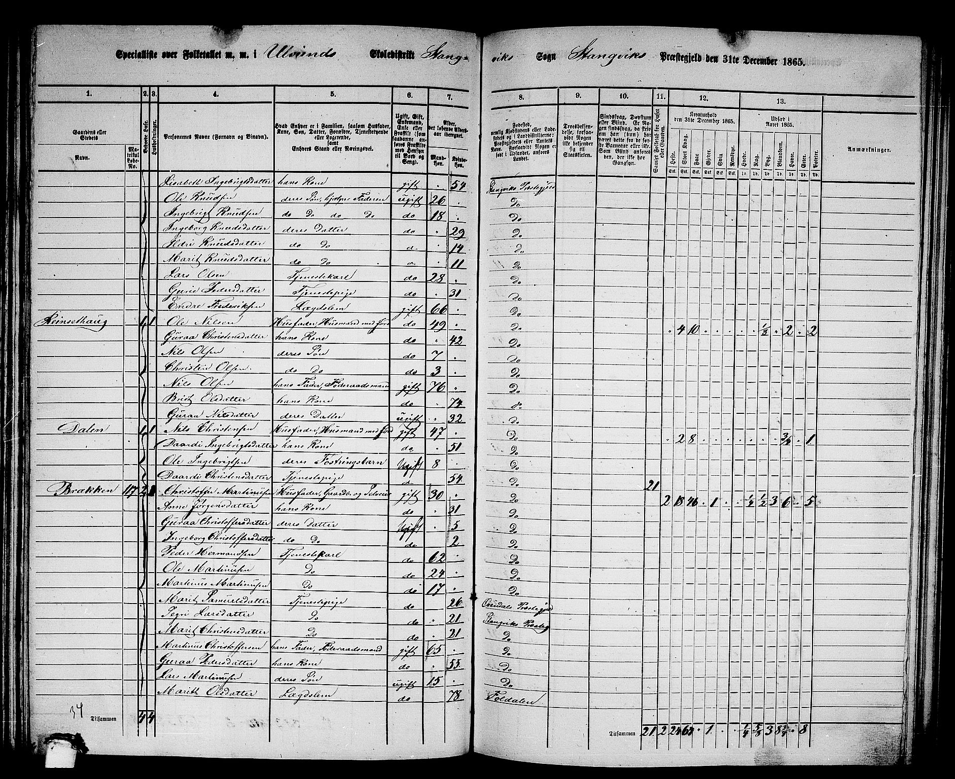 RA, 1865 census for Stangvik, 1865, p. 82