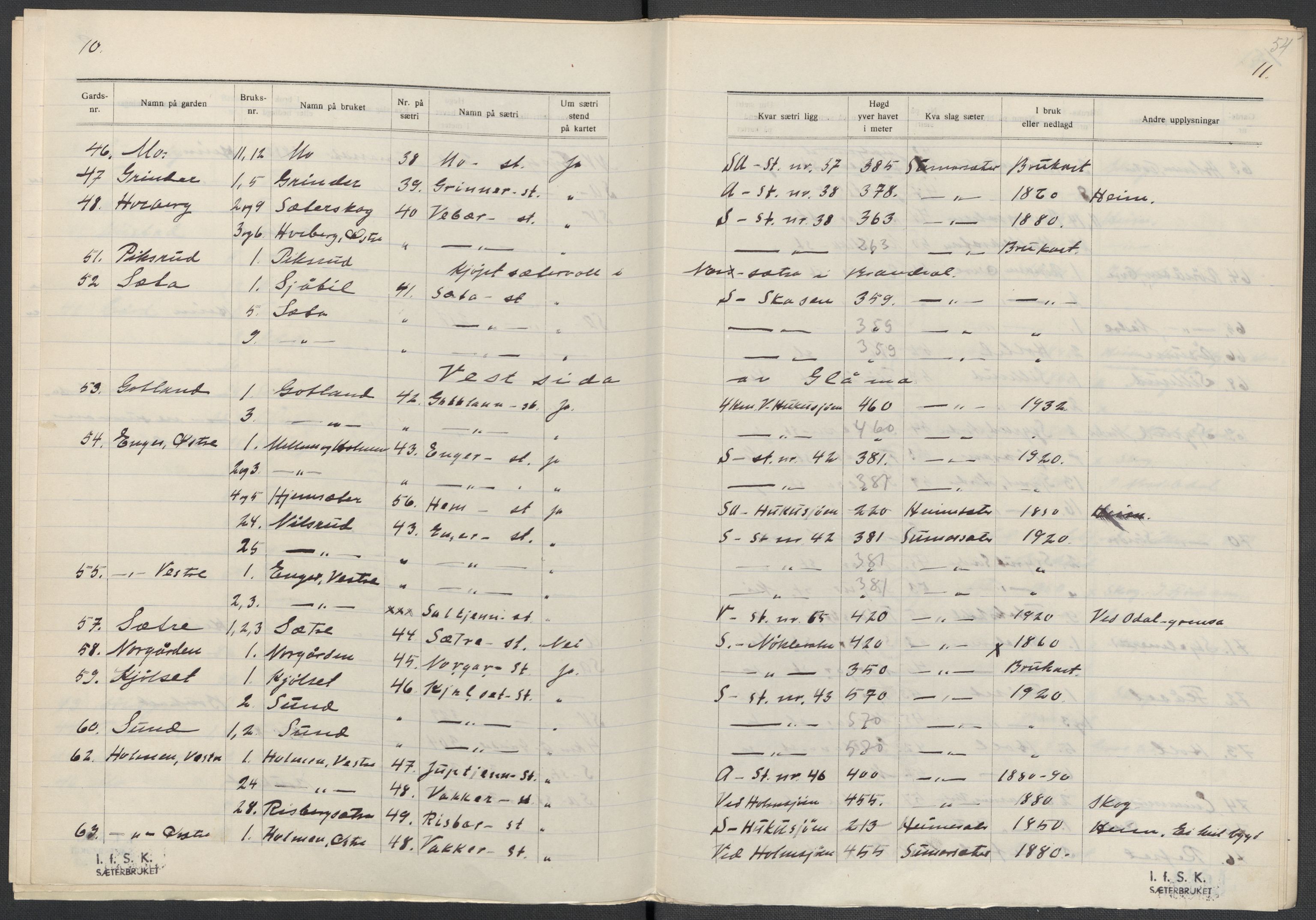 Instituttet for sammenlignende kulturforskning, AV/RA-PA-0424/F/Fc/L0003/0001: Eske B3: / Hedmark (perm IV), 1934-1935, p. 54