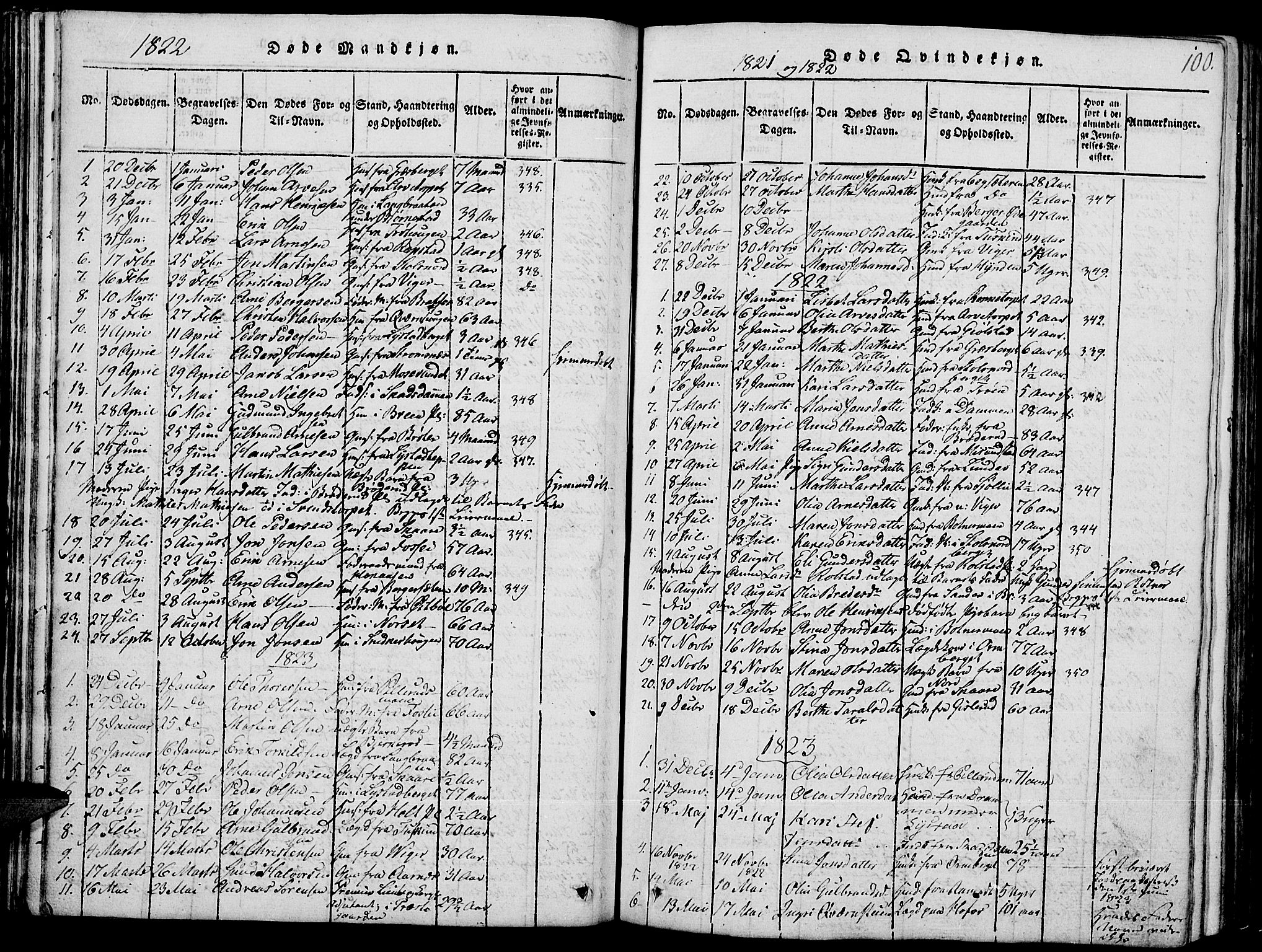 Grue prestekontor, SAH/PREST-036/H/Ha/Hab/L0001: Parish register (copy) no. 1, 1814-1841, p. 100