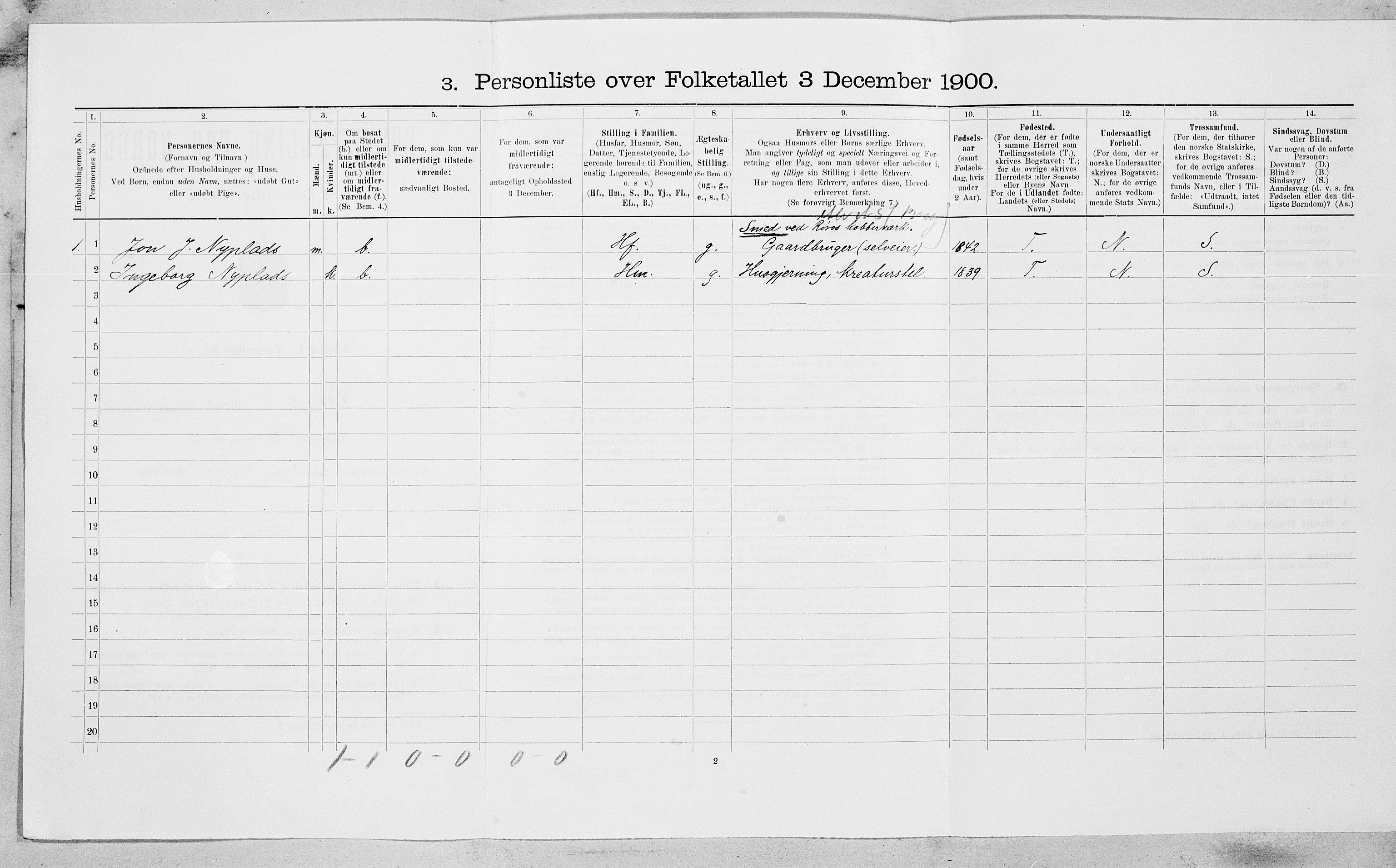 SAT, 1900 census for Røros, 1900, p. 903