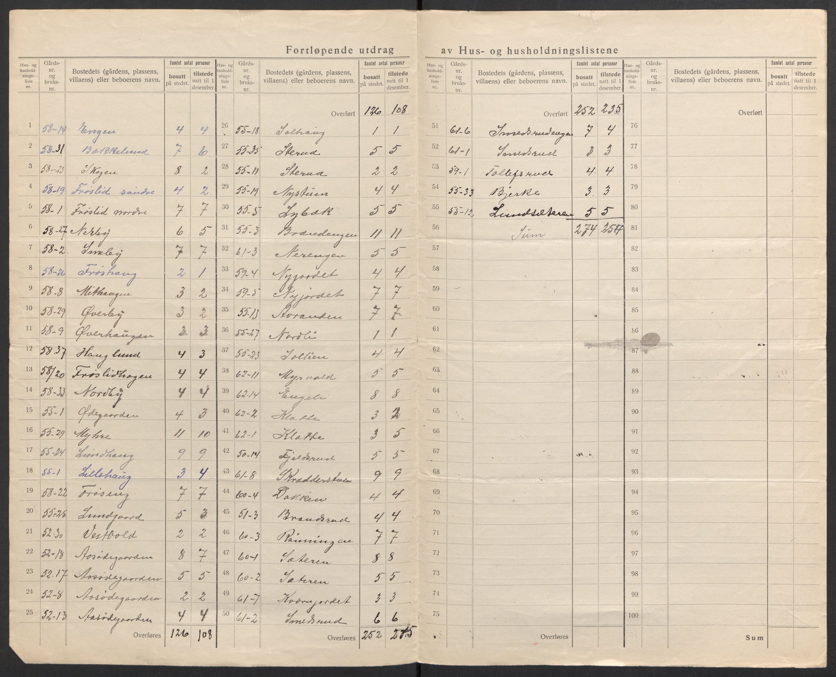 SAH, 1920 census for Torpa, 1920, p. 31