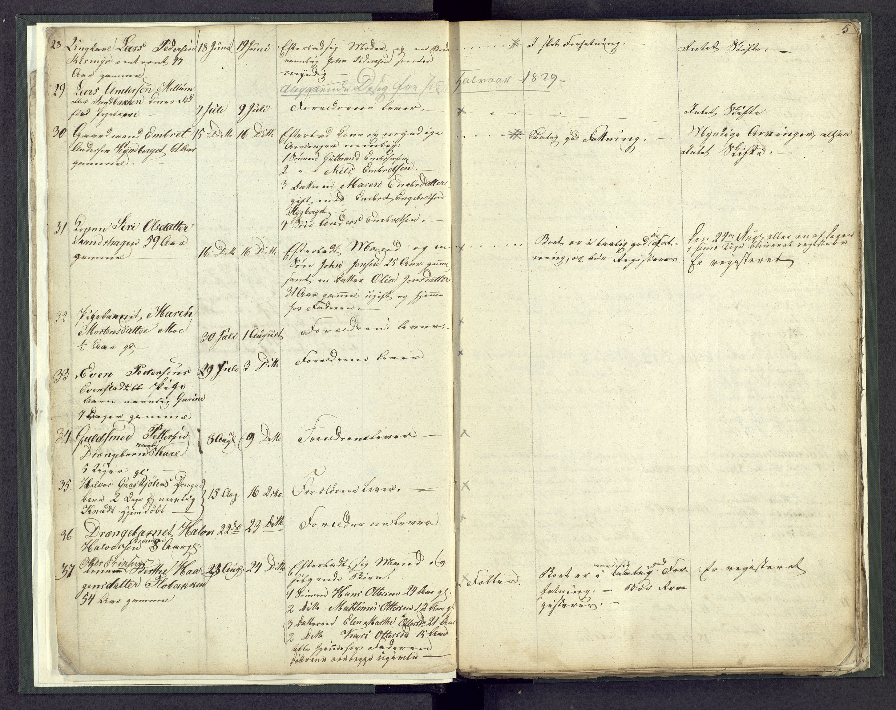 Østerdalen sorenskriveri, AV/SAH-TING-032/J/Jd/L0003: Dødsfallsjournal, 1829-1834, p. 5