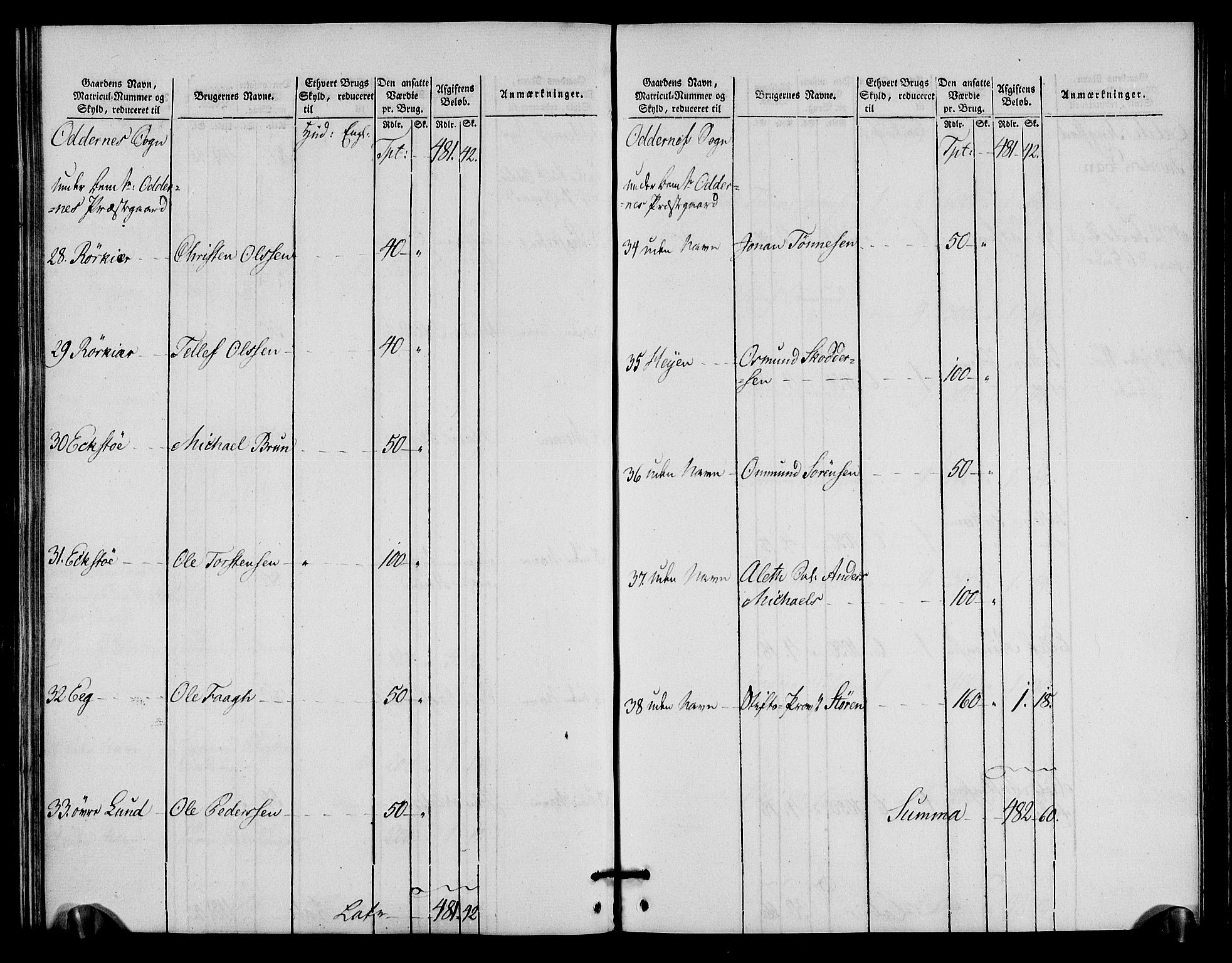 Rentekammeret inntil 1814, Realistisk ordnet avdeling, AV/RA-EA-4070/N/Ne/Nea/L0090: Mandal fogderi. Oppebørselsregister, 1803-1804, p. 137