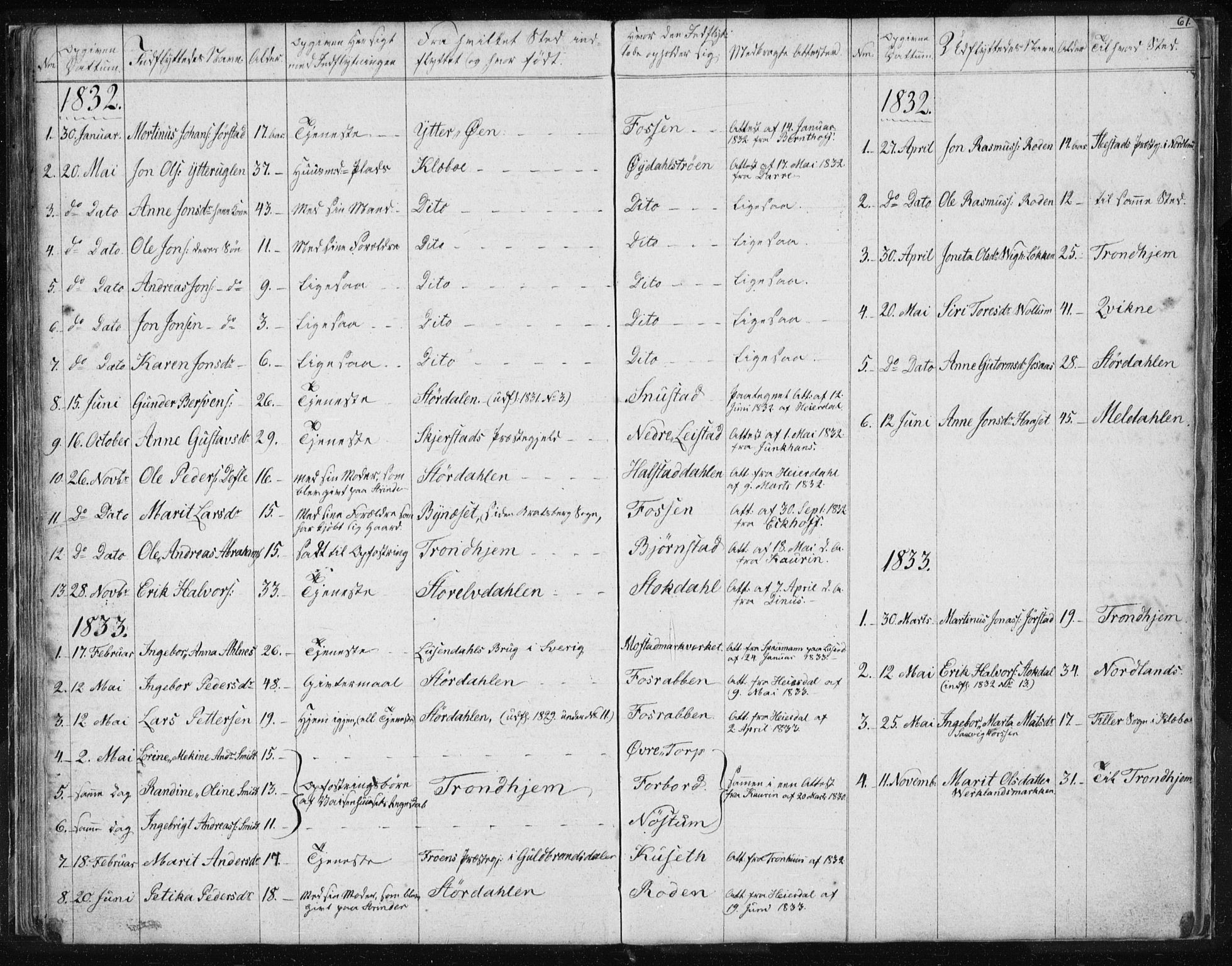 Ministerialprotokoller, klokkerbøker og fødselsregistre - Sør-Trøndelag, SAT/A-1456/616/L0405: Parish register (official) no. 616A02, 1831-1842, p. 61
