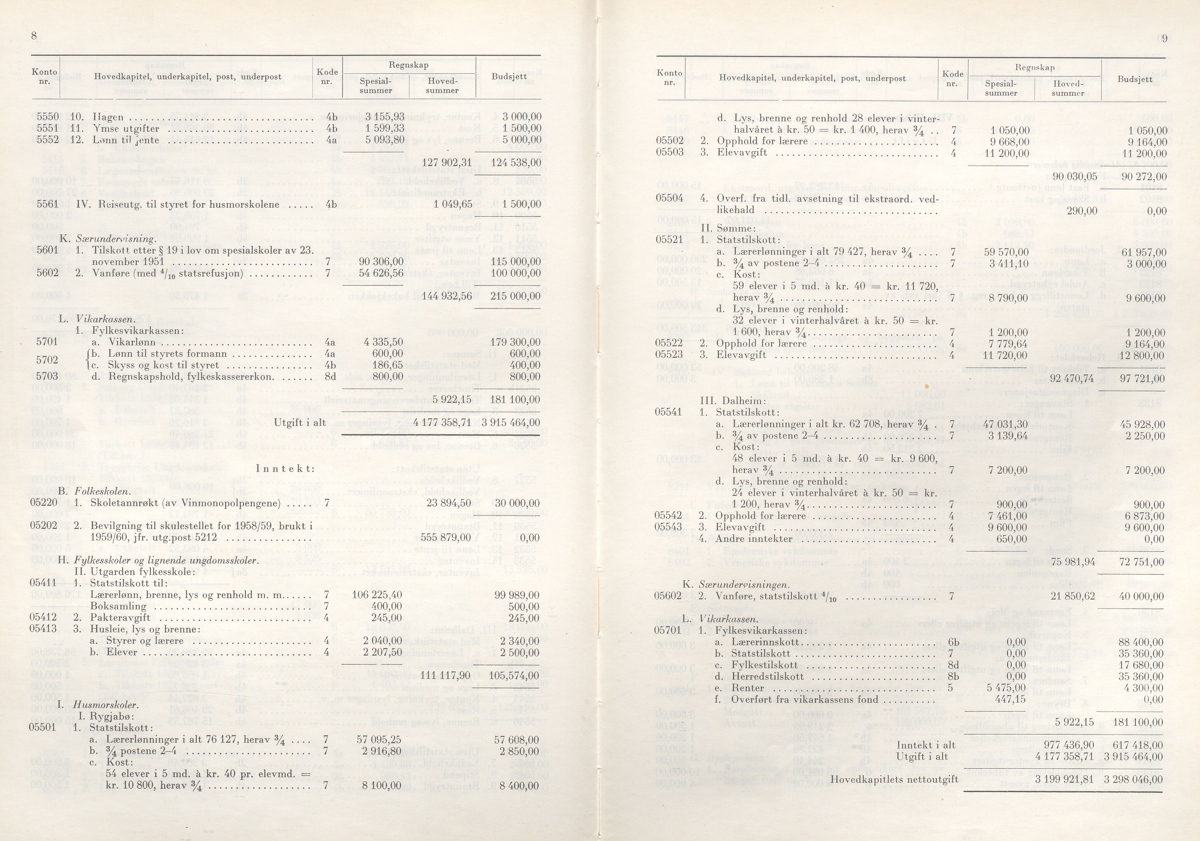 Rogaland fylkeskommune - Fylkesrådmannen , IKAR/A-900/A/Aa/Aaa/L0080: Møtebok , 1960, p. 8-9