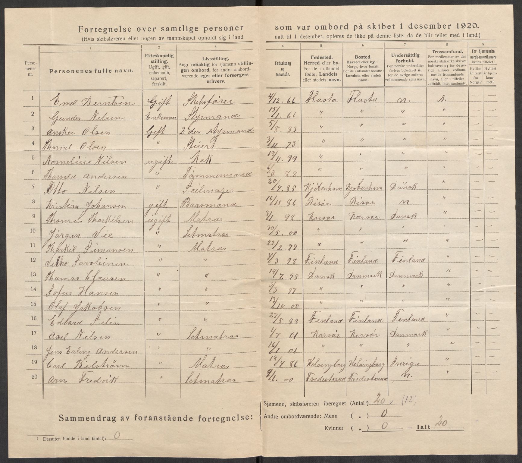 SAK, 1920 census for Dypvåg, 1920, p. 6216