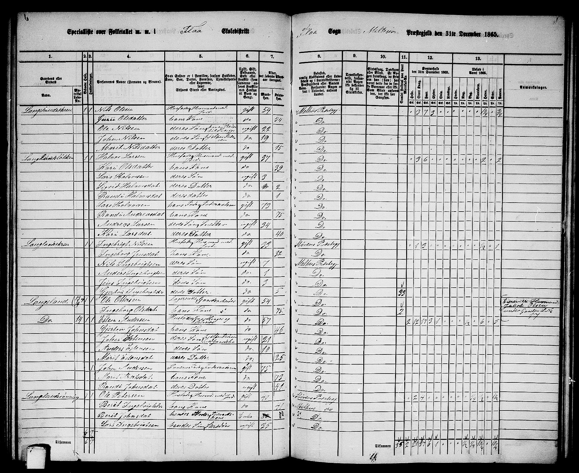 RA, 1865 census for Melhus, 1865, p. 137