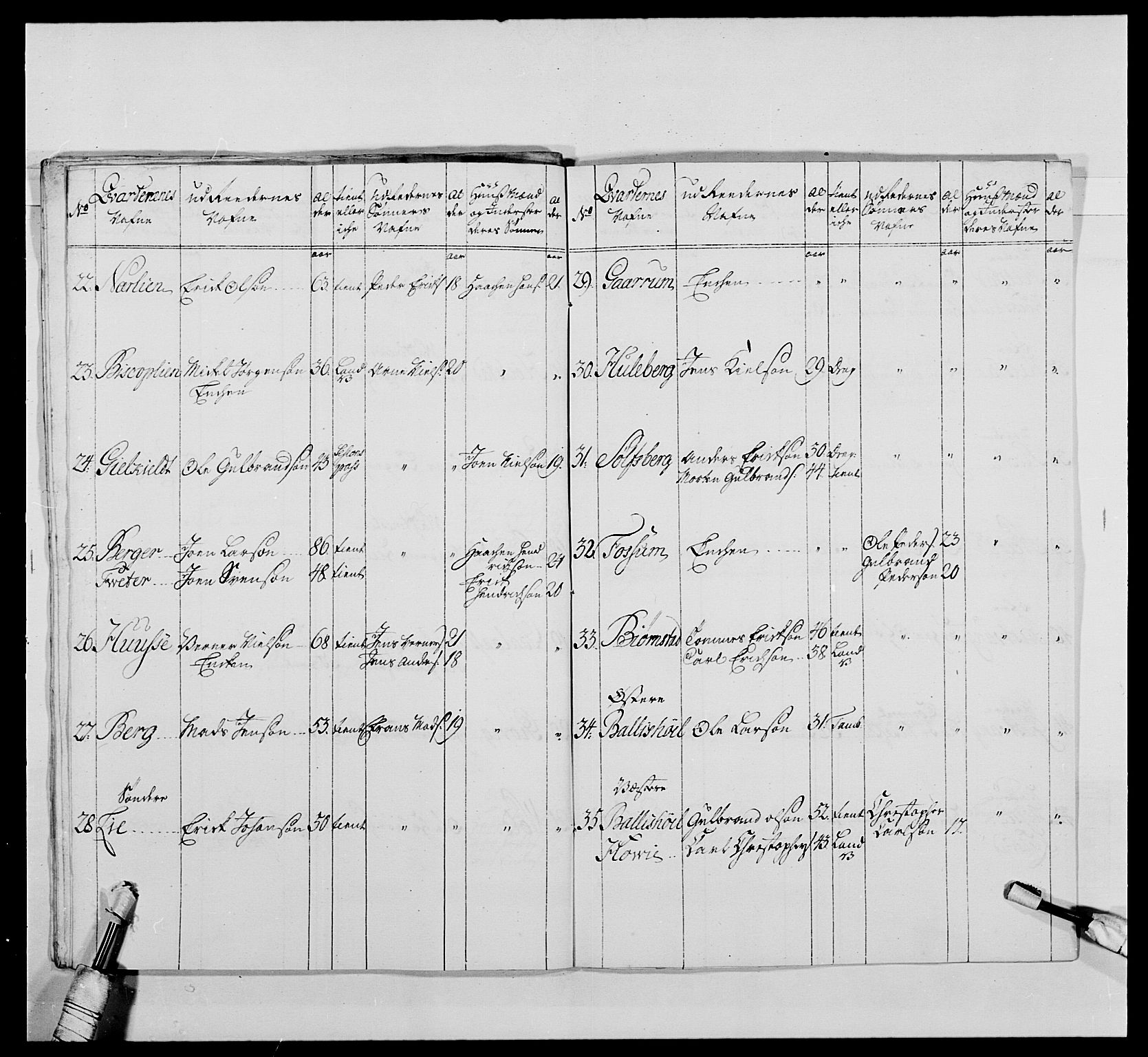 Kommanderende general (KG I) med Det norske krigsdirektorium, AV/RA-EA-5419/E/Ea/L0479: 3. Sønnafjelske dragonregiment, 1756-1760, p. 496