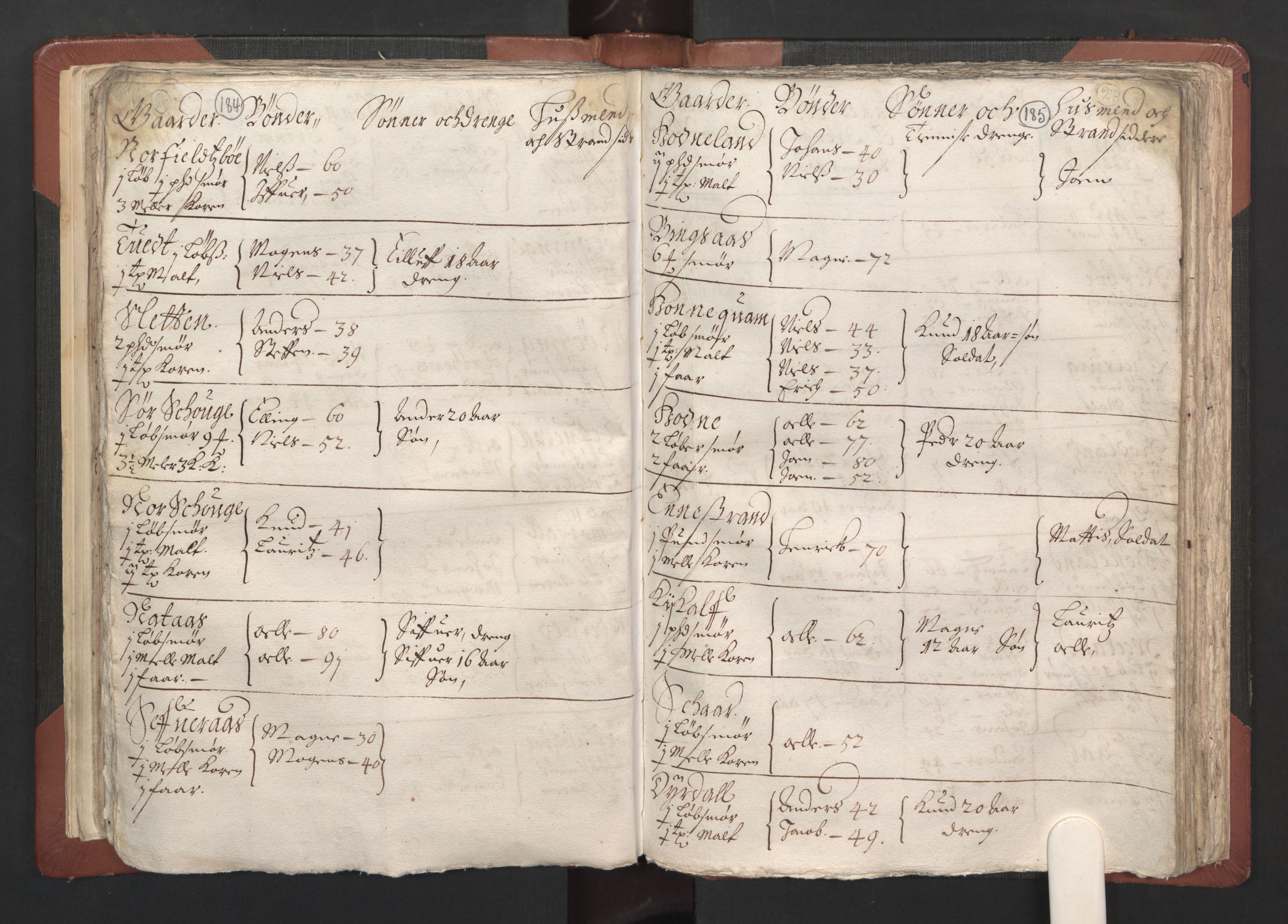 RA, Bailiff's Census 1664-1666, no. 13: Nordhordland fogderi and Sunnhordland fogderi, 1665, p. 184-185