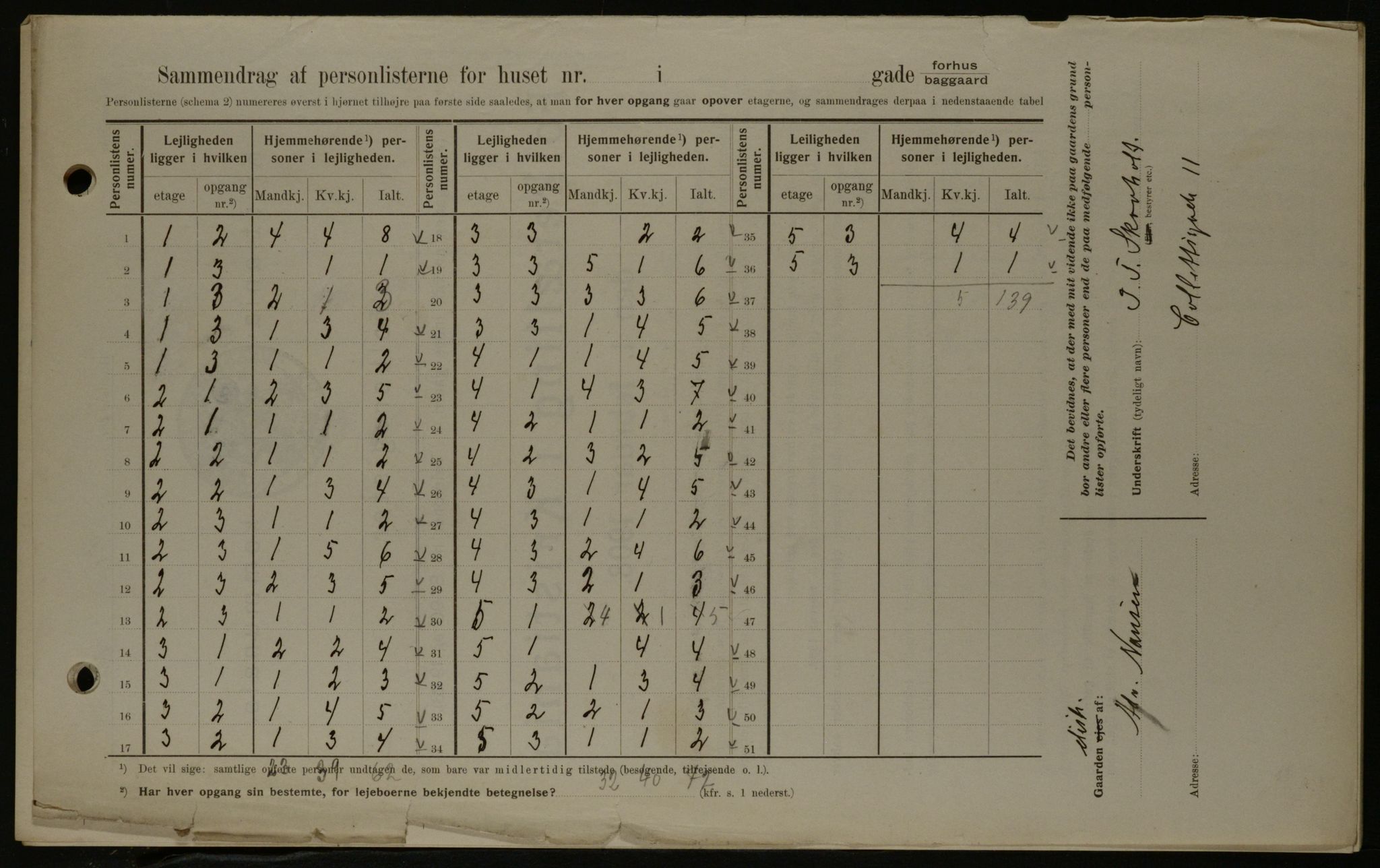 OBA, Municipal Census 1908 for Kristiania, 1908, p. 2002