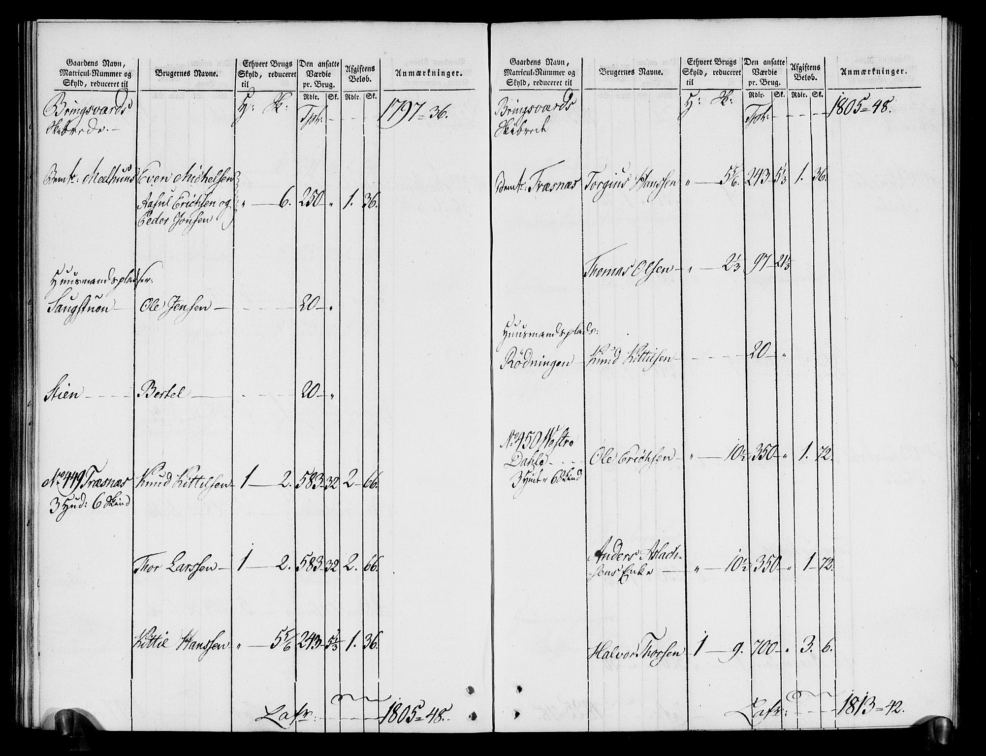 Rentekammeret inntil 1814, Realistisk ordnet avdeling, AV/RA-EA-4070/N/Ne/Nea/L0080: Nedenes fogderi. Oppebørselsregister, 1803-1804, p. 125