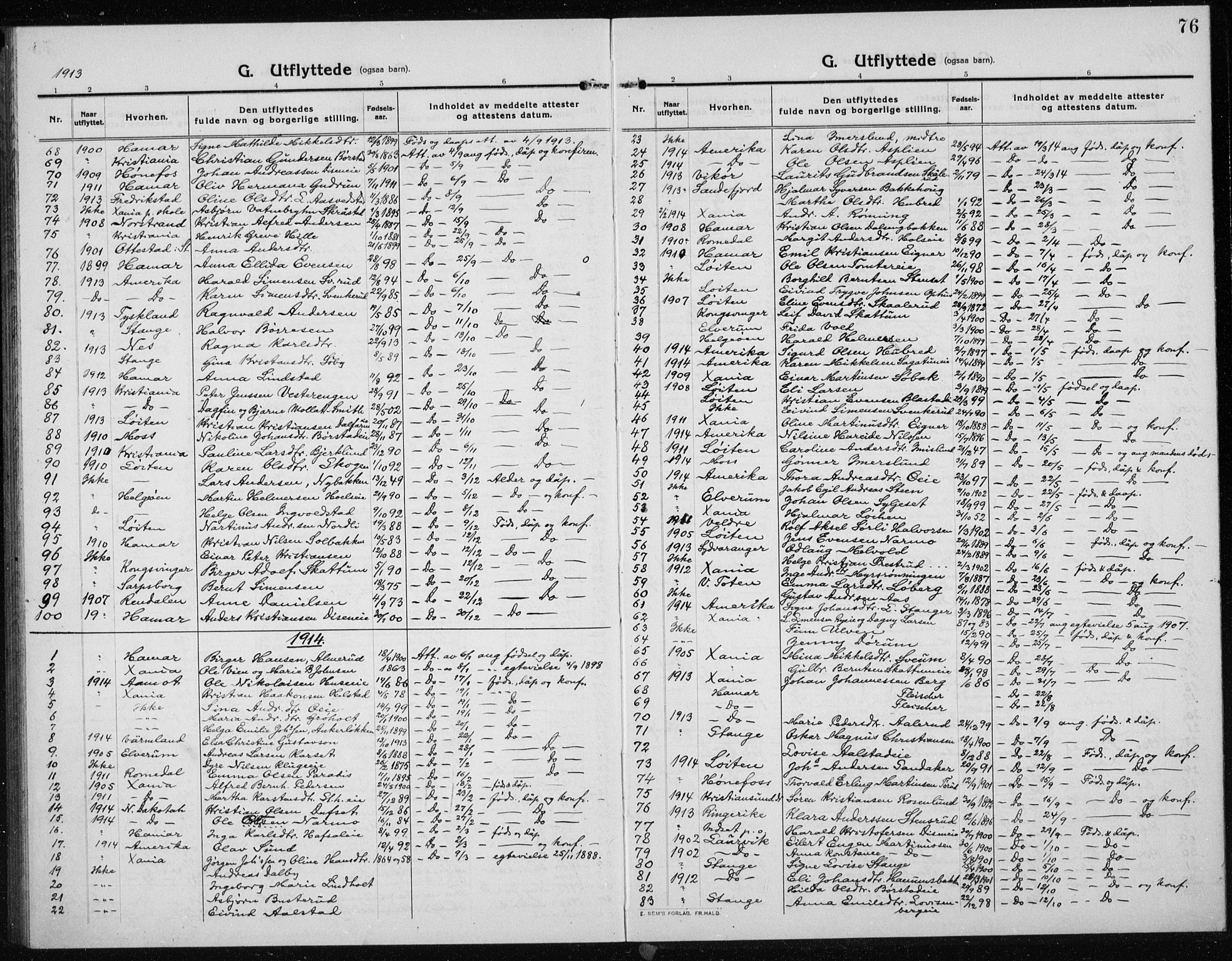 Vang prestekontor, Hedmark, AV/SAH-PREST-008/H/Ha/Haa/L0020: Parish register (official) no. 20, 1911-1926, p. 76