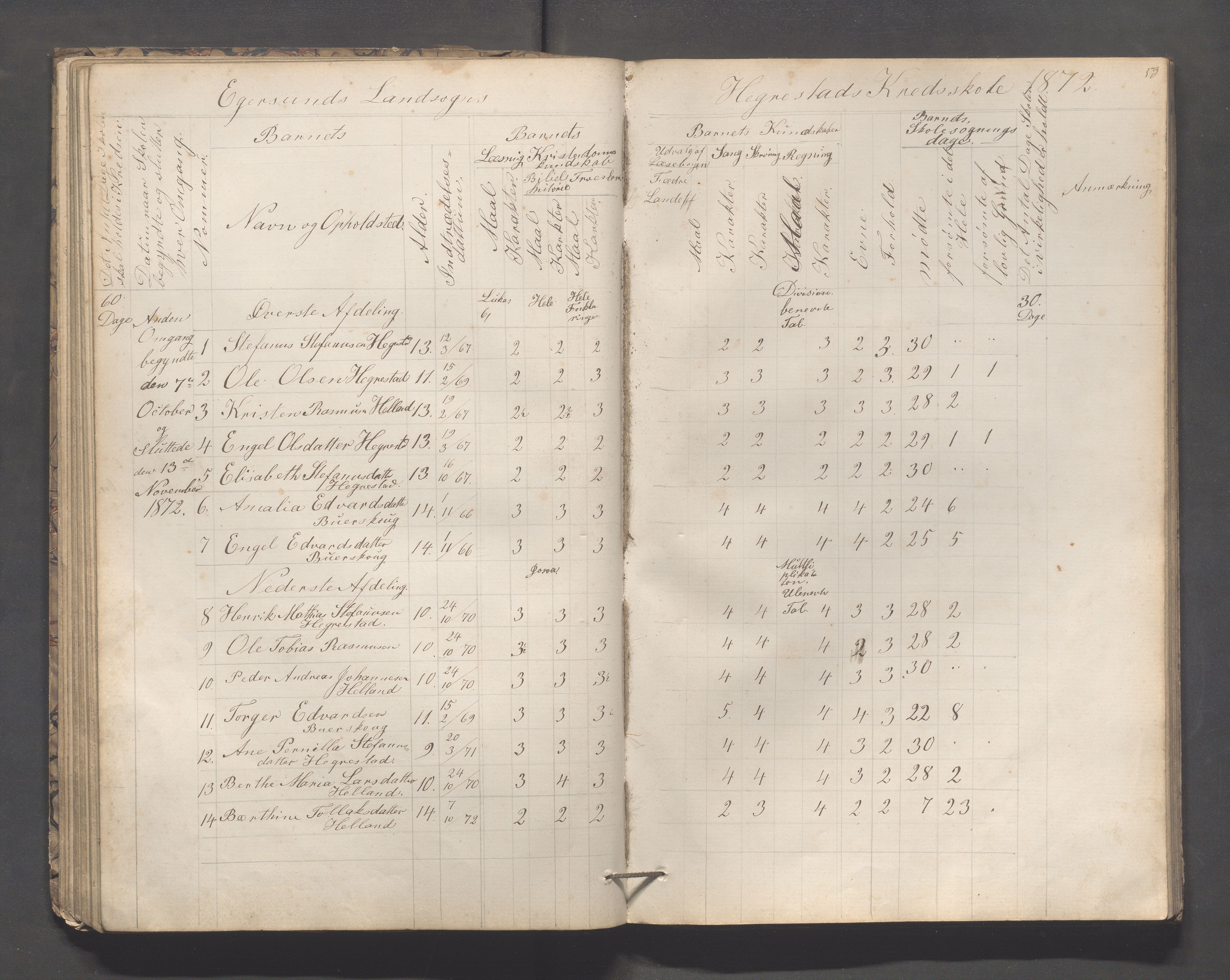 Eigersund kommune (Herredet) - Skolekommisjonen/skolestyret, IKAR/K-100453/Jb/L0005: Skoleprotokoll - Hegrestad, Netland, Helvik, Gjermestad , 1862-1878, p. 53