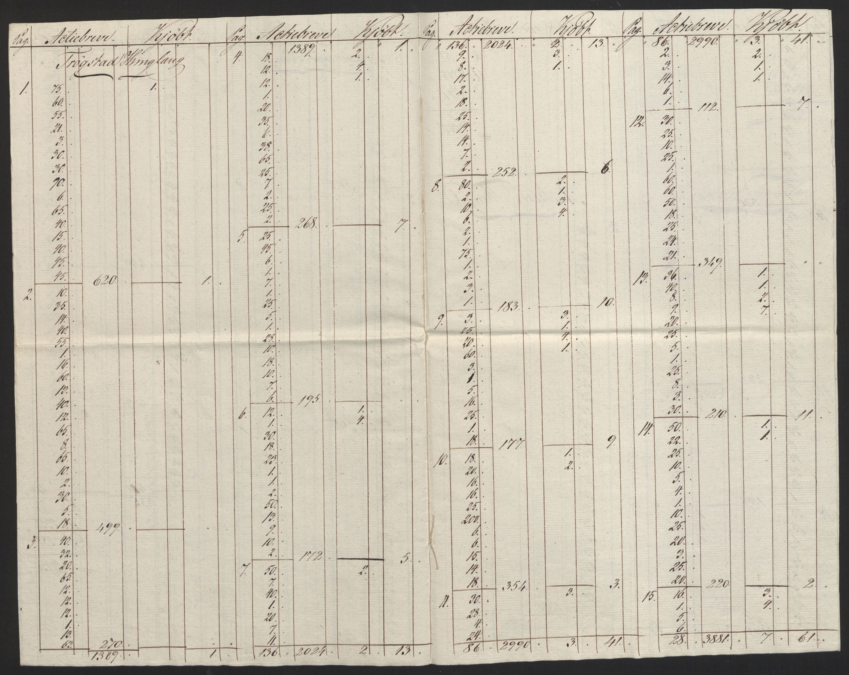 Sølvskatten 1816, NOBA/SOLVSKATTEN/A/L0009: Bind 10: Rakkestad fogderi, 1816-1817, p. 53