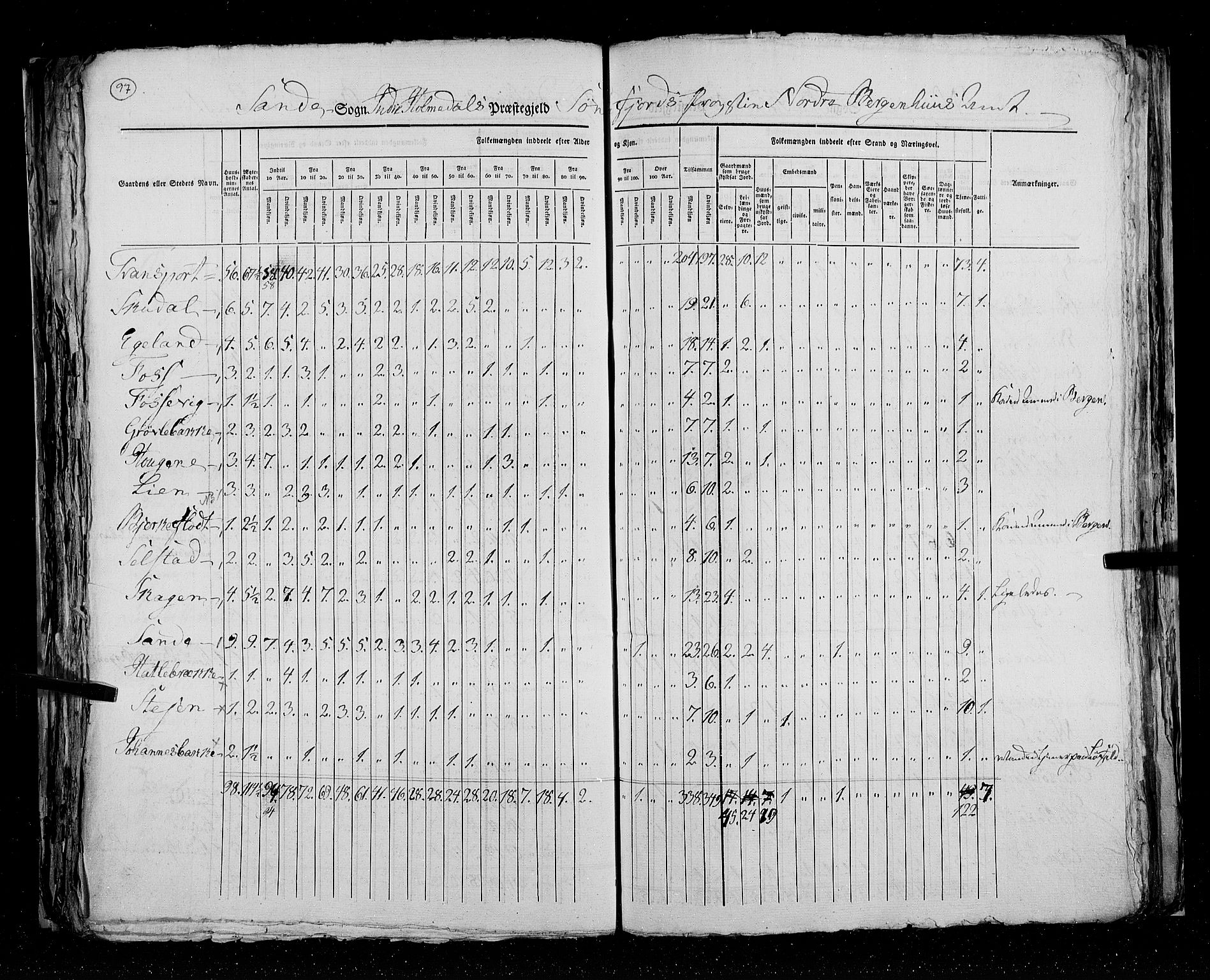 RA, Census 1825, vol. 14: Nordre Bergenhus amt, 1825, p. 97