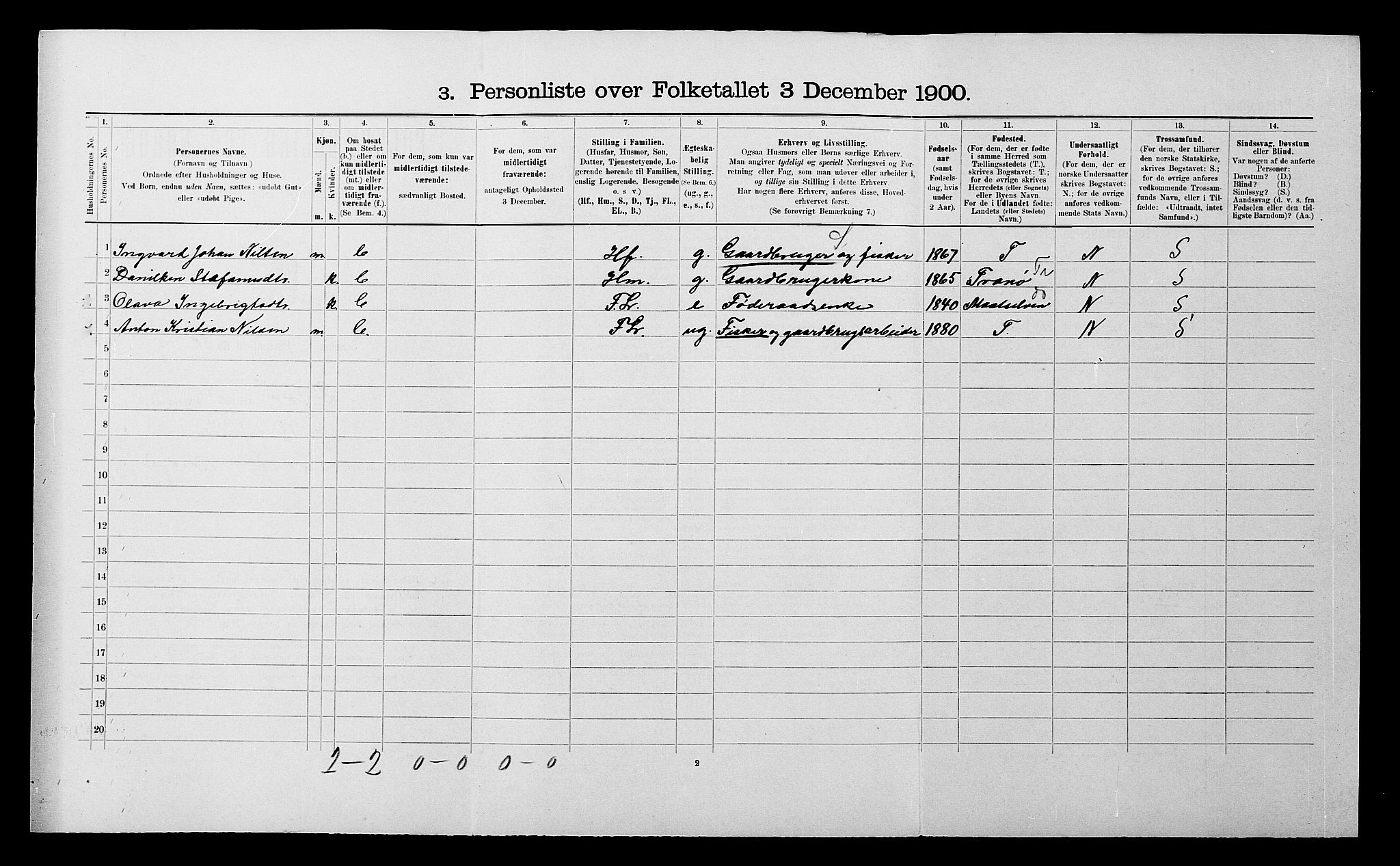 SATØ, 1900 census for Dyrøy, 1900, p. 105