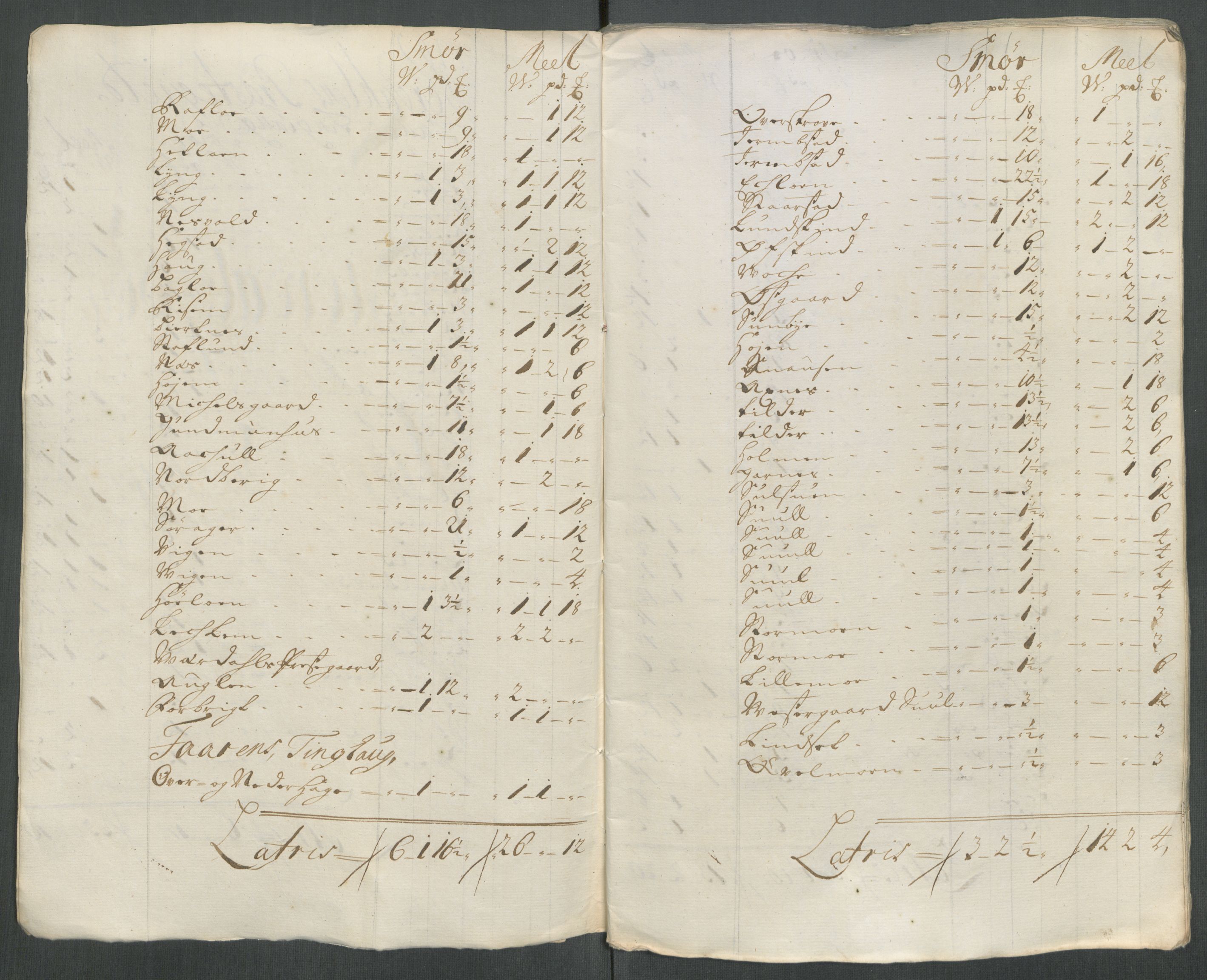 Rentekammeret inntil 1814, Reviderte regnskaper, Fogderegnskap, RA/EA-4092/R62/L4208: Fogderegnskap Stjørdal og Verdal, 1718, p. 196