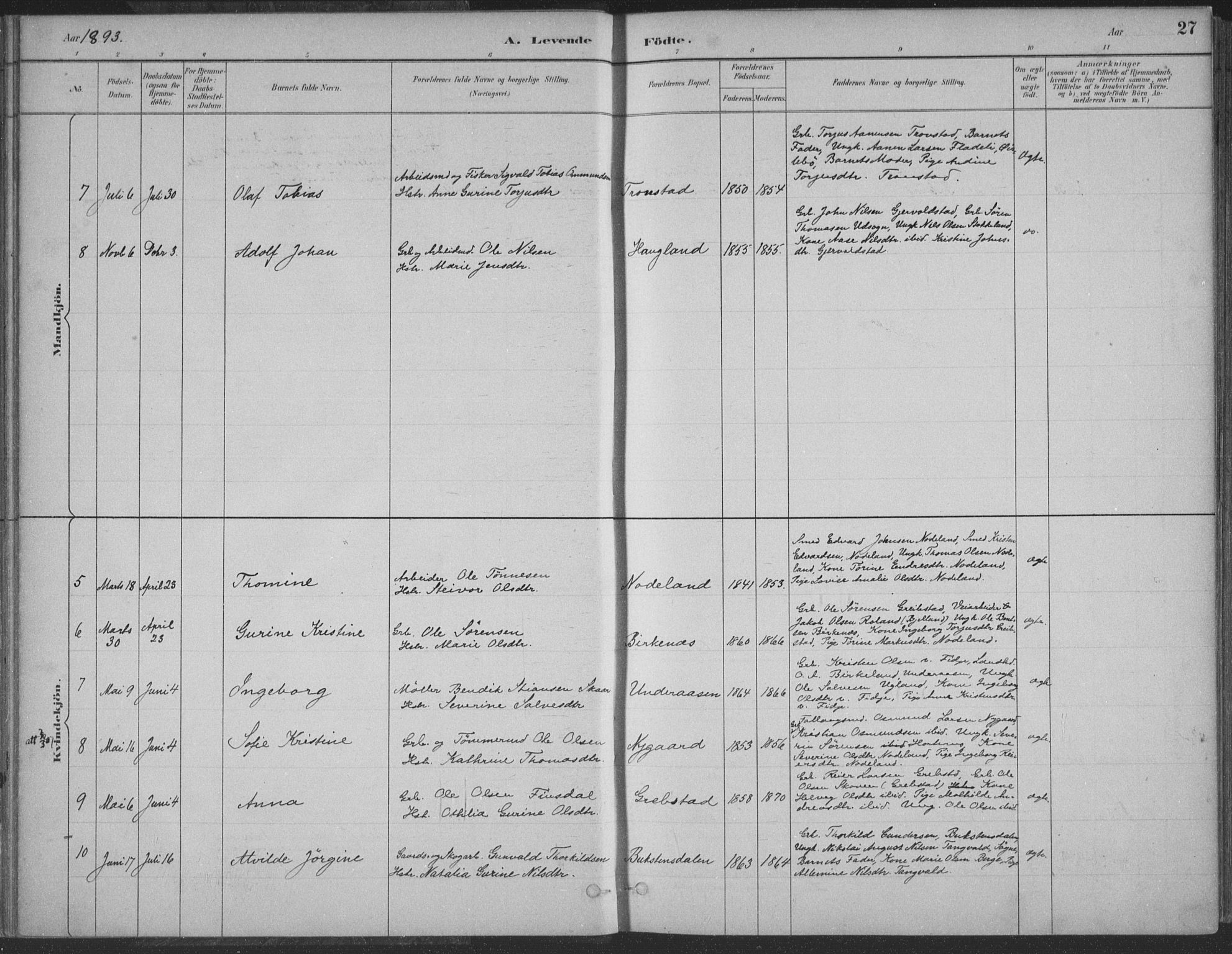 Søgne sokneprestkontor, SAK/1111-0037/F/Fa/Faa/L0003: Parish register (official) no. A 3, 1883-1910, p. 27