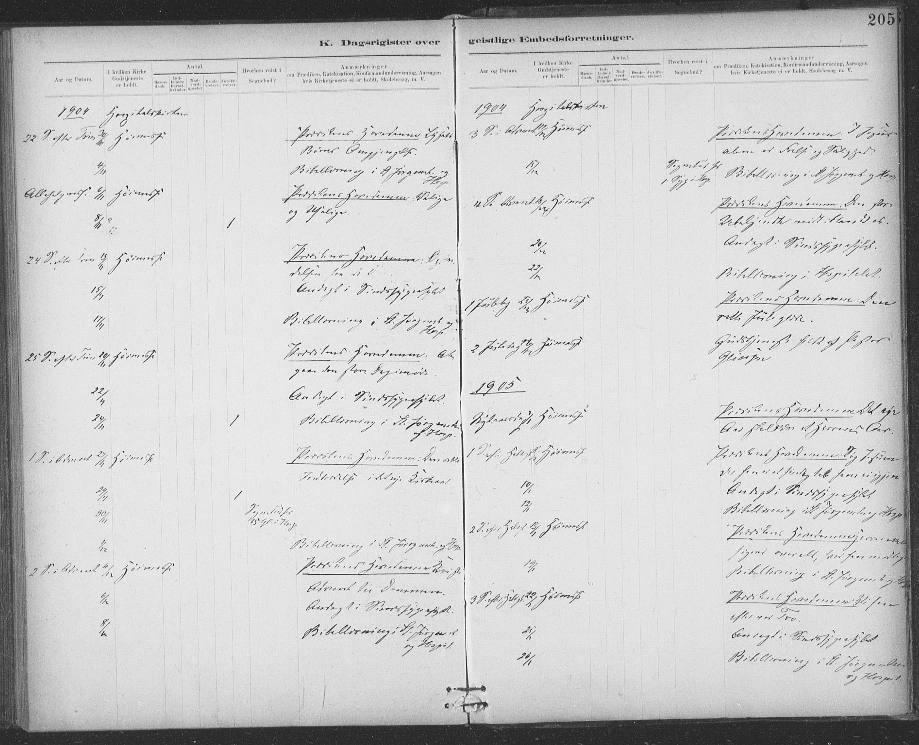 Ministerialprotokoller, klokkerbøker og fødselsregistre - Sør-Trøndelag, SAT/A-1456/623/L0470: Parish register (official) no. 623A04, 1884-1938, p. 205