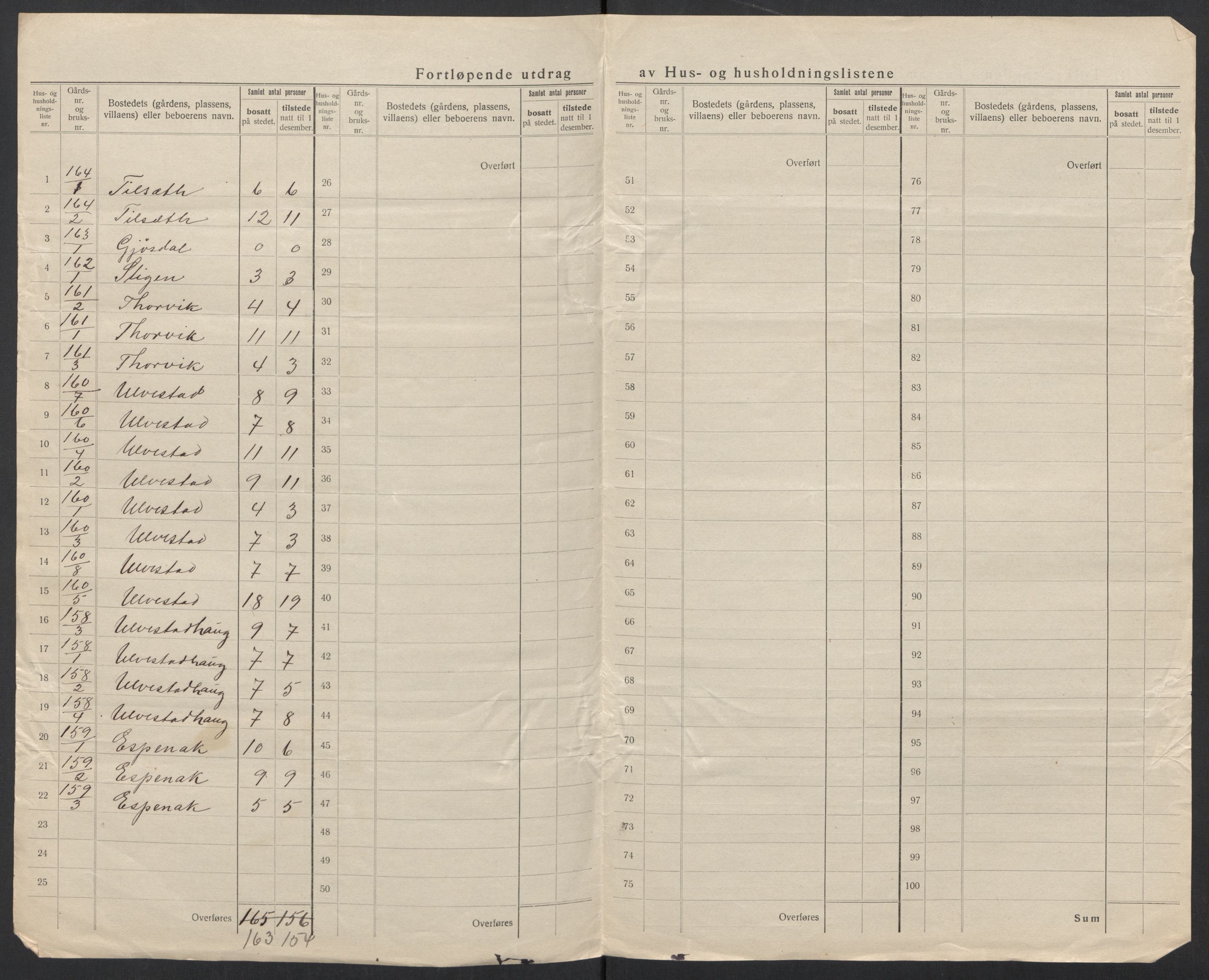 SAT, 1920 census for Volda, 1920, p. 91