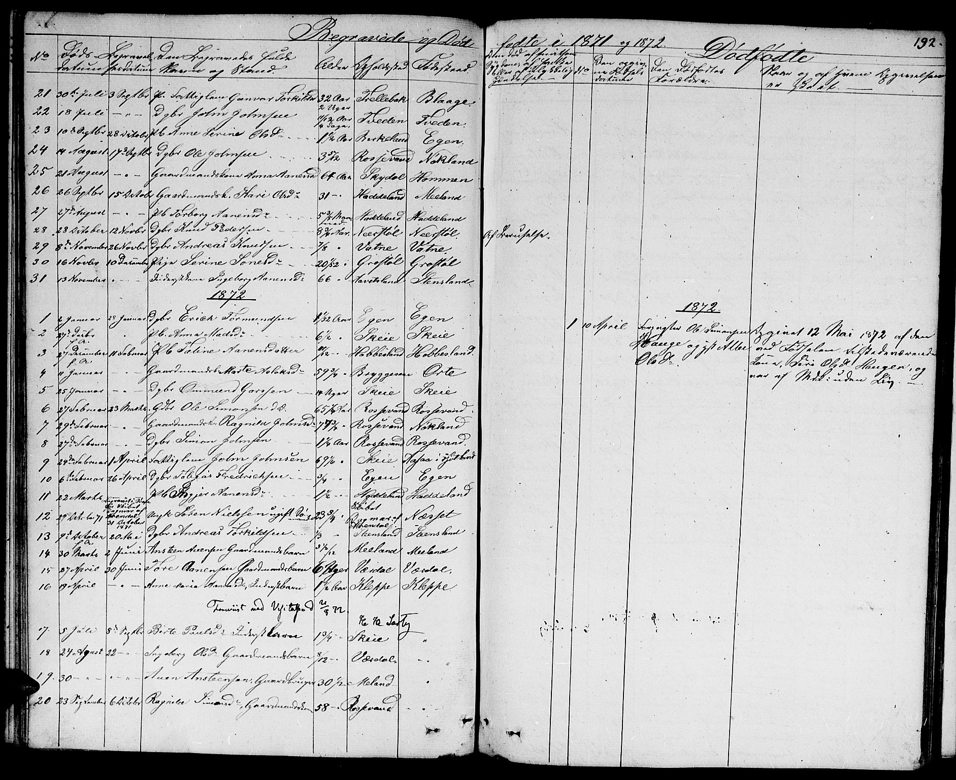 Hægebostad sokneprestkontor, AV/SAK-1111-0024/F/Fb/Fbb/L0002: Parish register (copy) no. B 2, 1851-1886, p. 192