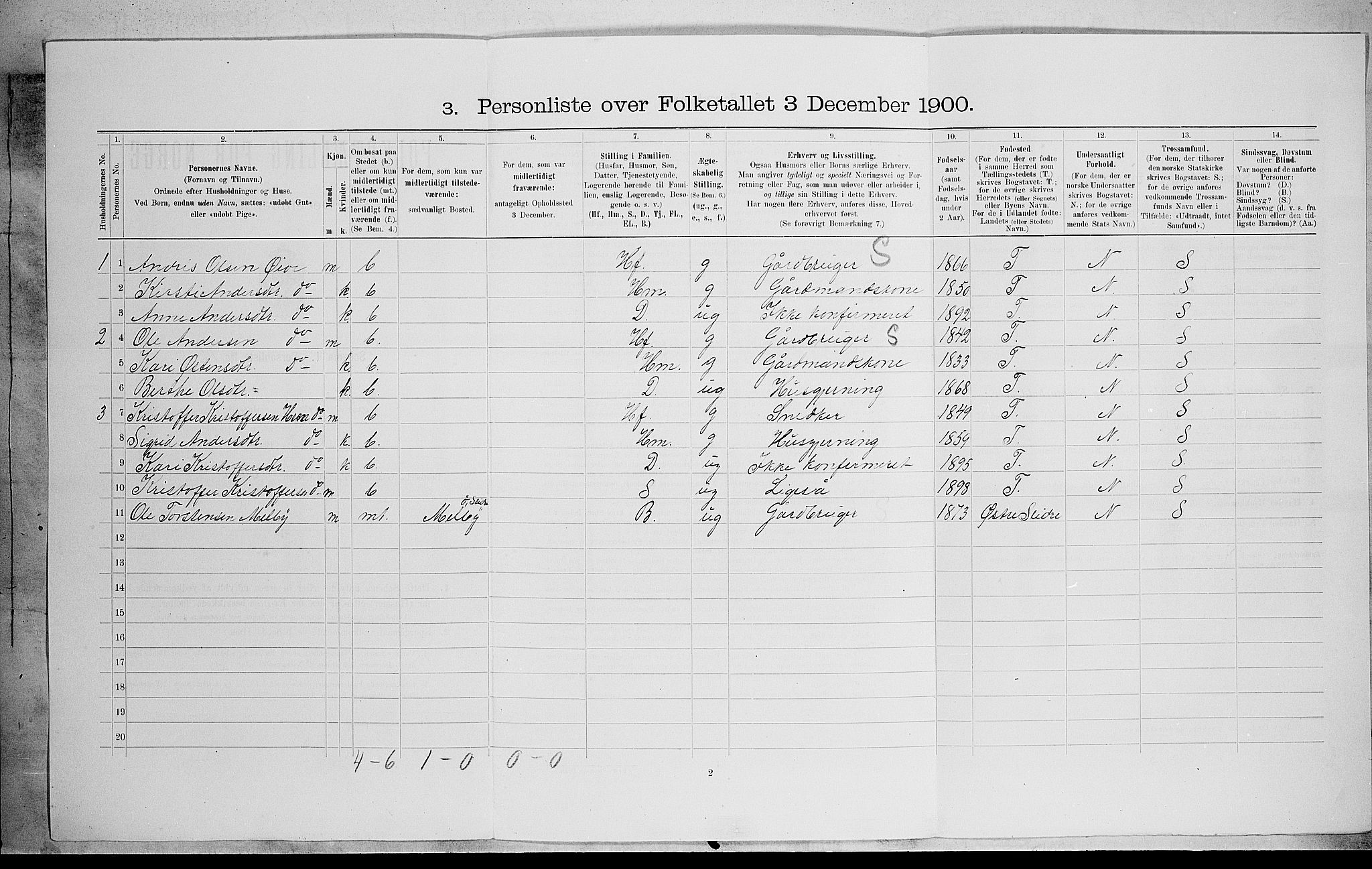 SAH, 1900 census for Vang, 1900, p. 504