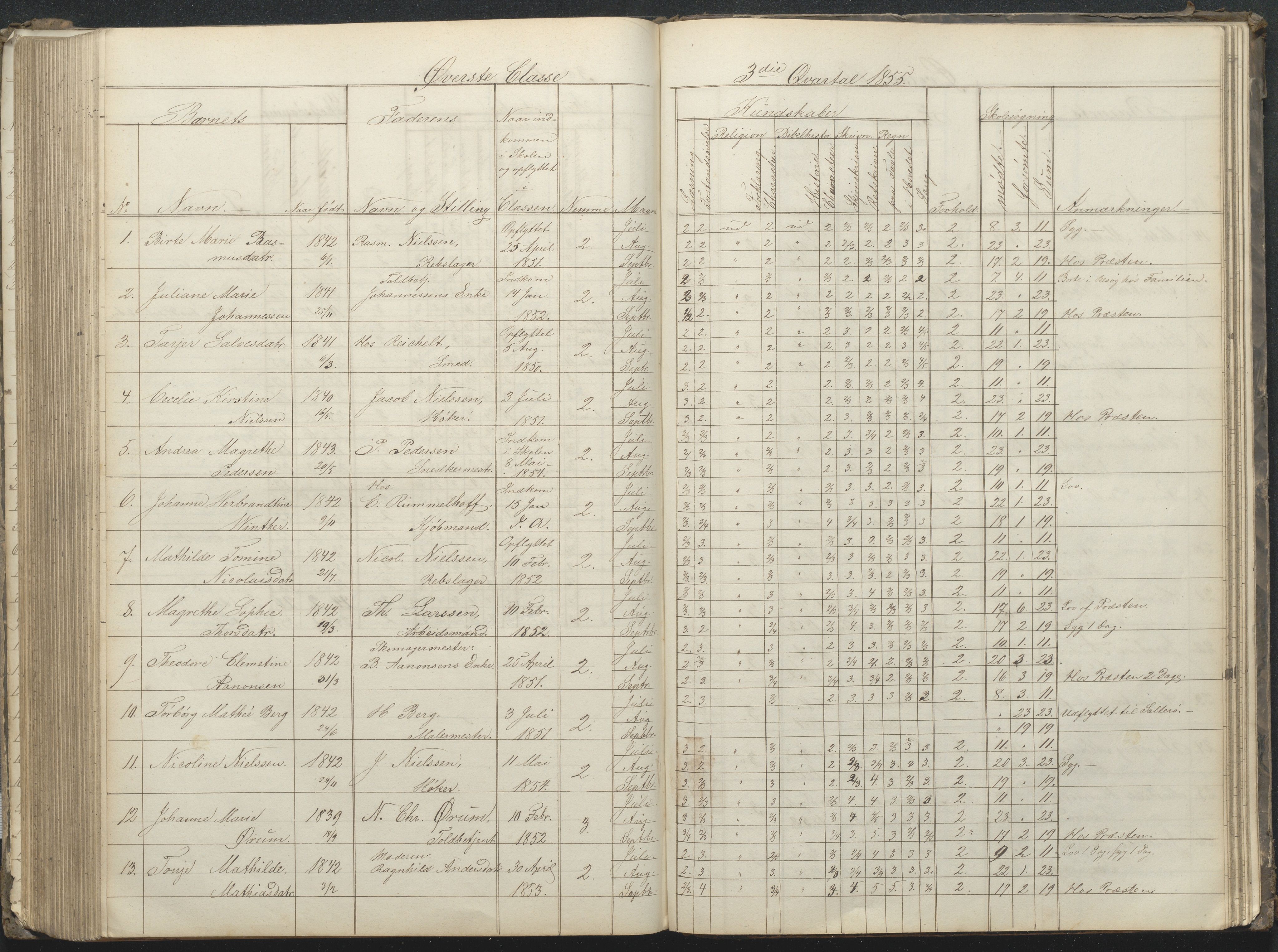 Arendal kommune, Katalog I, AAKS/KA0906-PK-I/07/L0032: Fattigskolens dagbok, 1843-1856