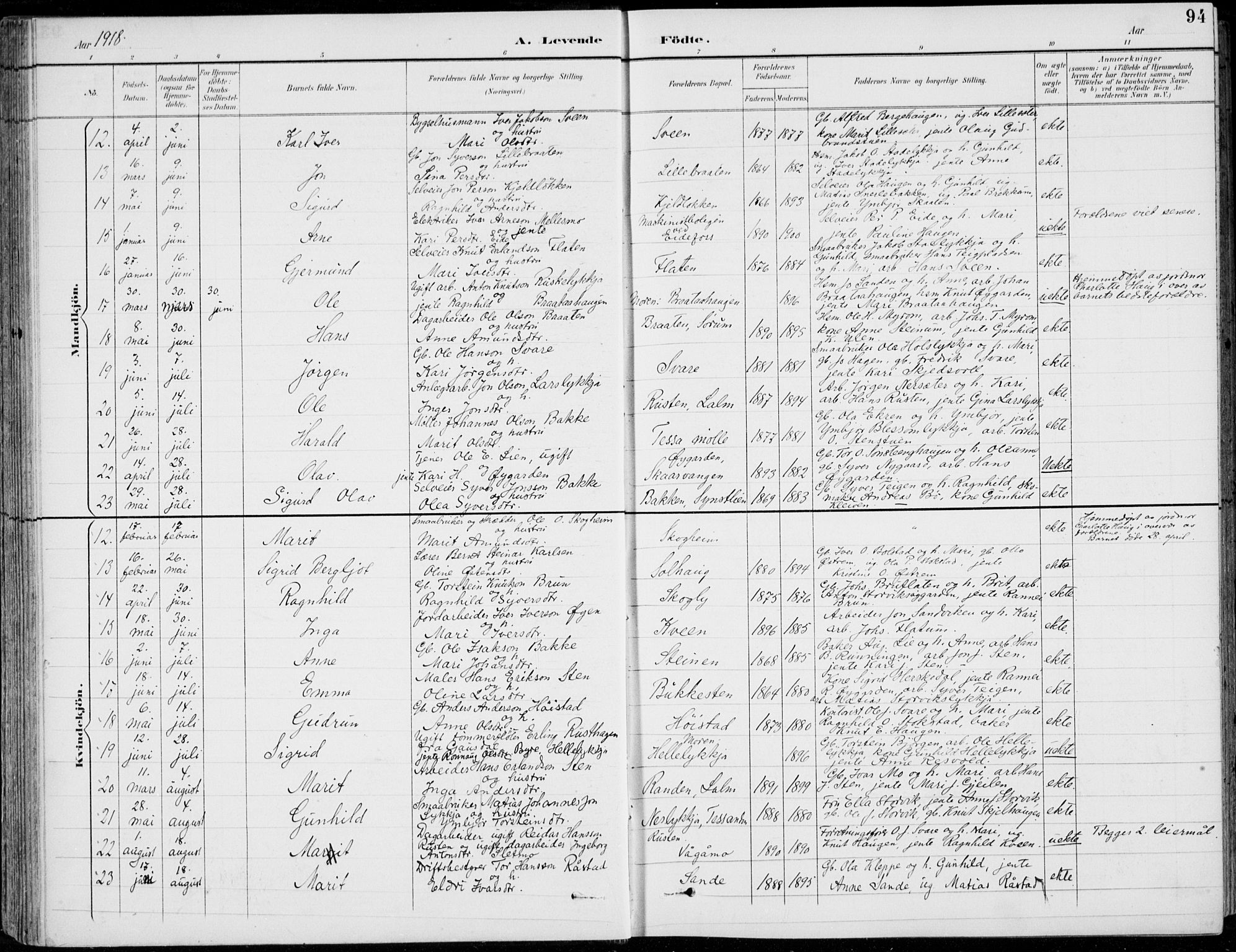 Vågå prestekontor, AV/SAH-PREST-076/H/Ha/Hab/L0002: Parish register (copy) no. 2, 1894-1939, p. 94