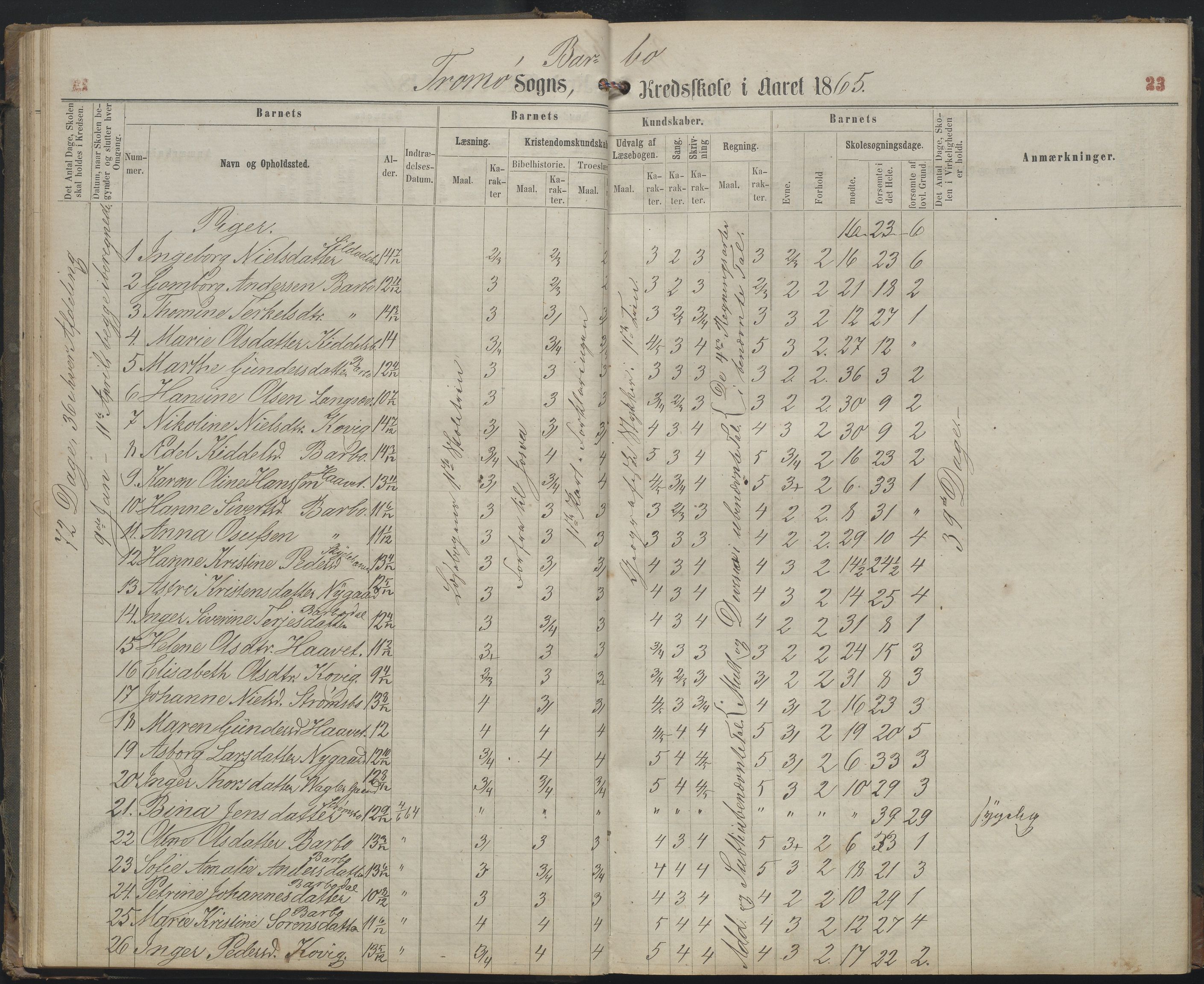 Arendal kommune, Katalog I, AAKS/KA0906-PK-I/07/L0159: Skoleprotokoll for øverste klasse, 1863-1885, p. 23