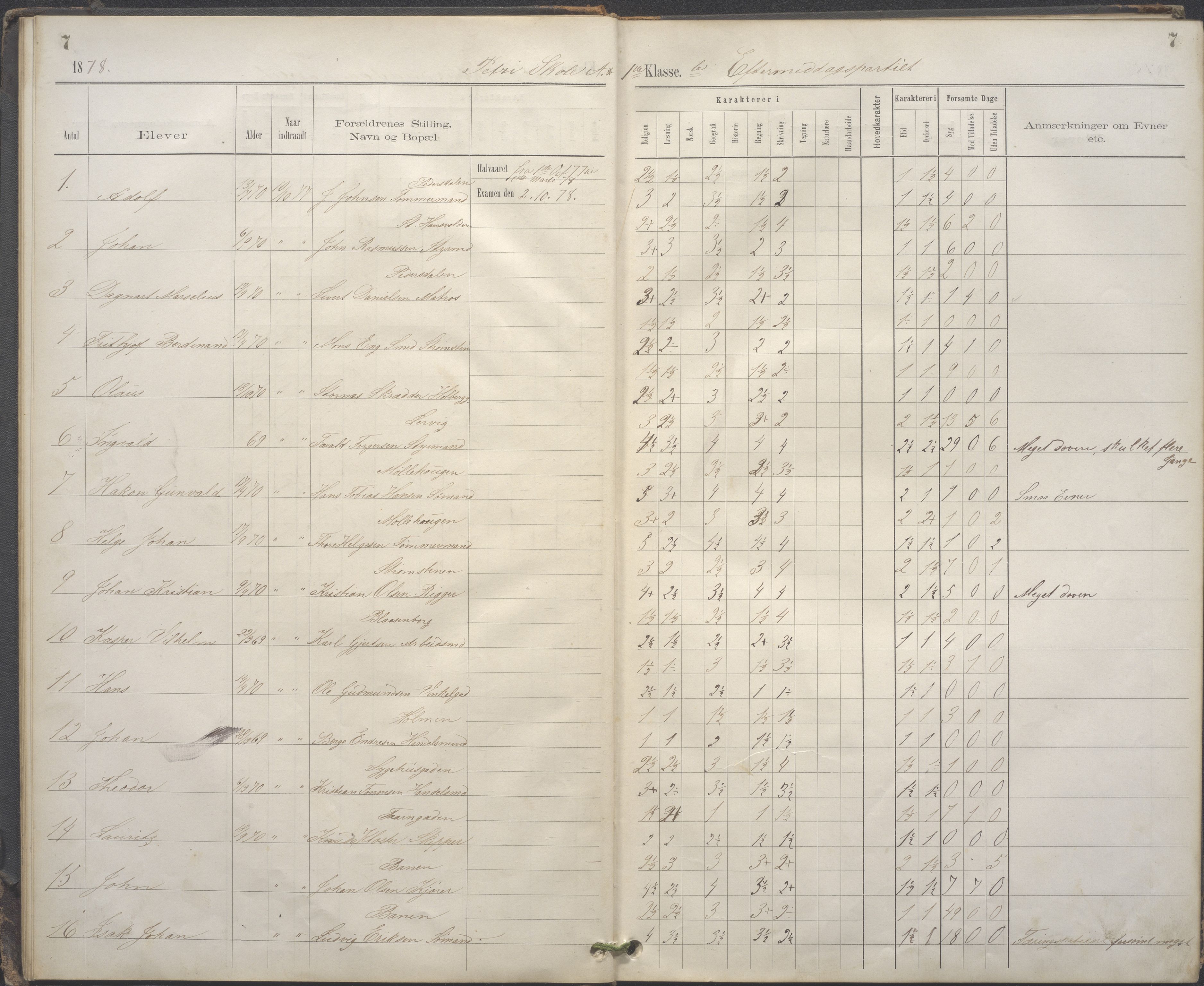 A-0504. Stavanger kommune. Petri skole, BYST/A-0504/G/Gc/L0001: Karakterprotokoll, 1878-1880