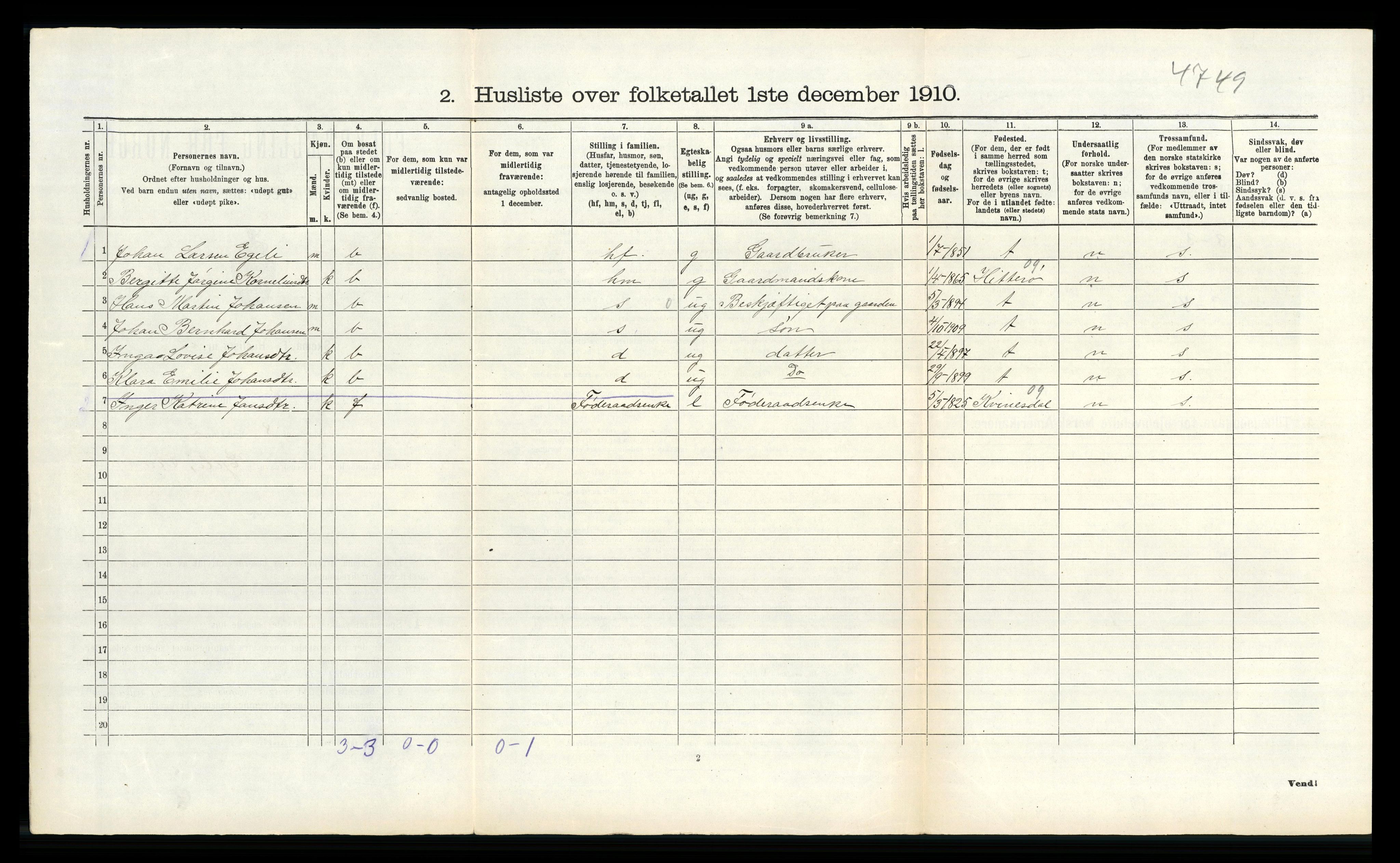 RA, 1910 census for Sokndal, 1910, p. 183