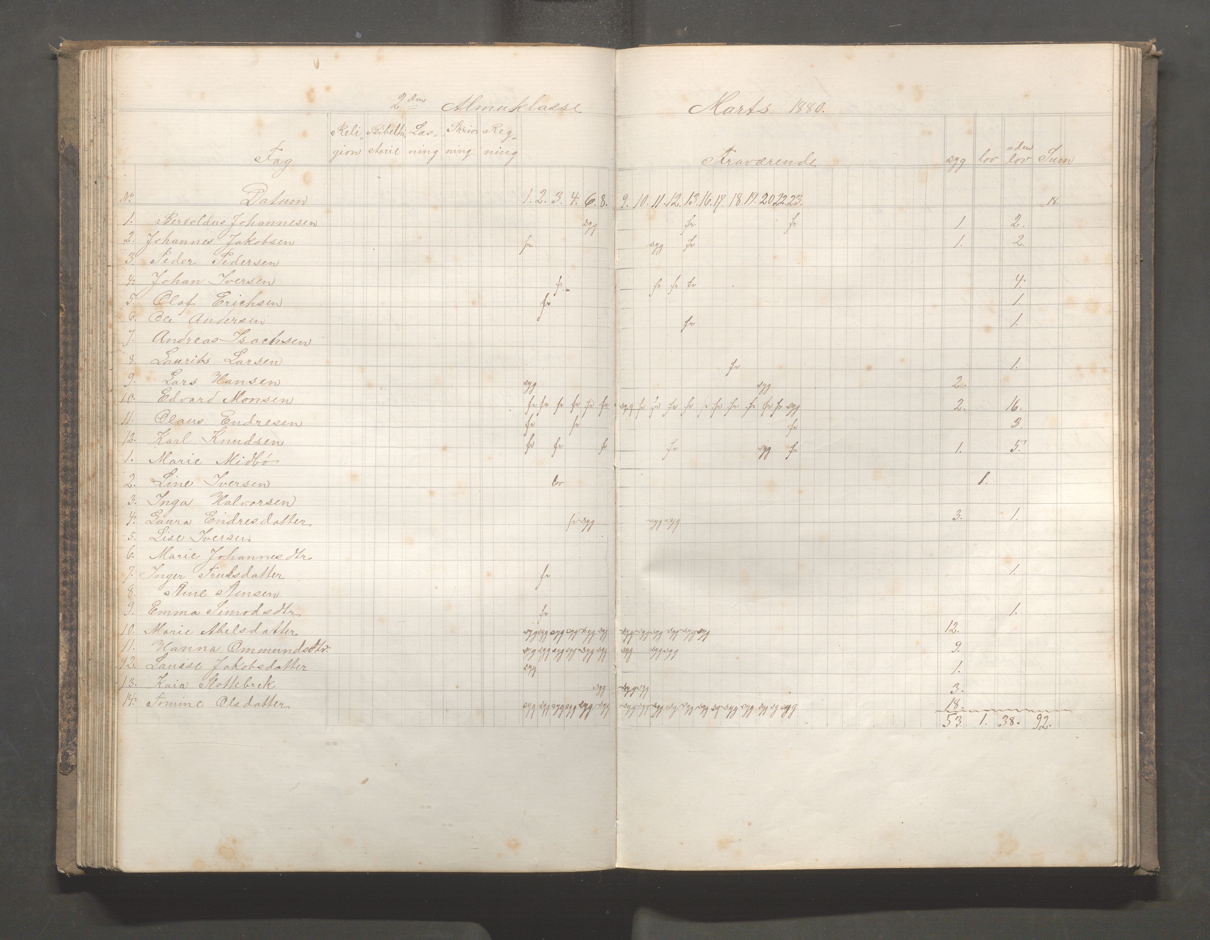 Skudeneshavn kommune - Skudeneshavn skole, IKAR/A-373/F/L0005: Karakterprotokoll, 1878-1886, p. 108