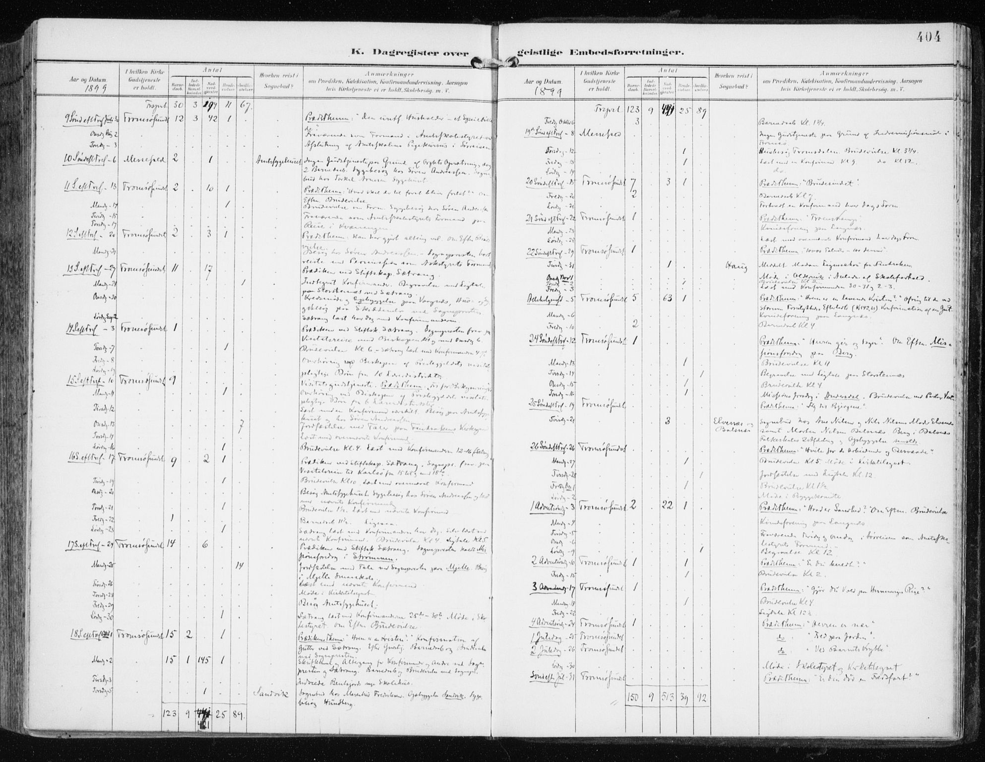 Tromsøysund sokneprestkontor, AV/SATØ-S-1304/G/Ga/L0006kirke: Parish register (official) no. 6, 1897-1906, p. 404