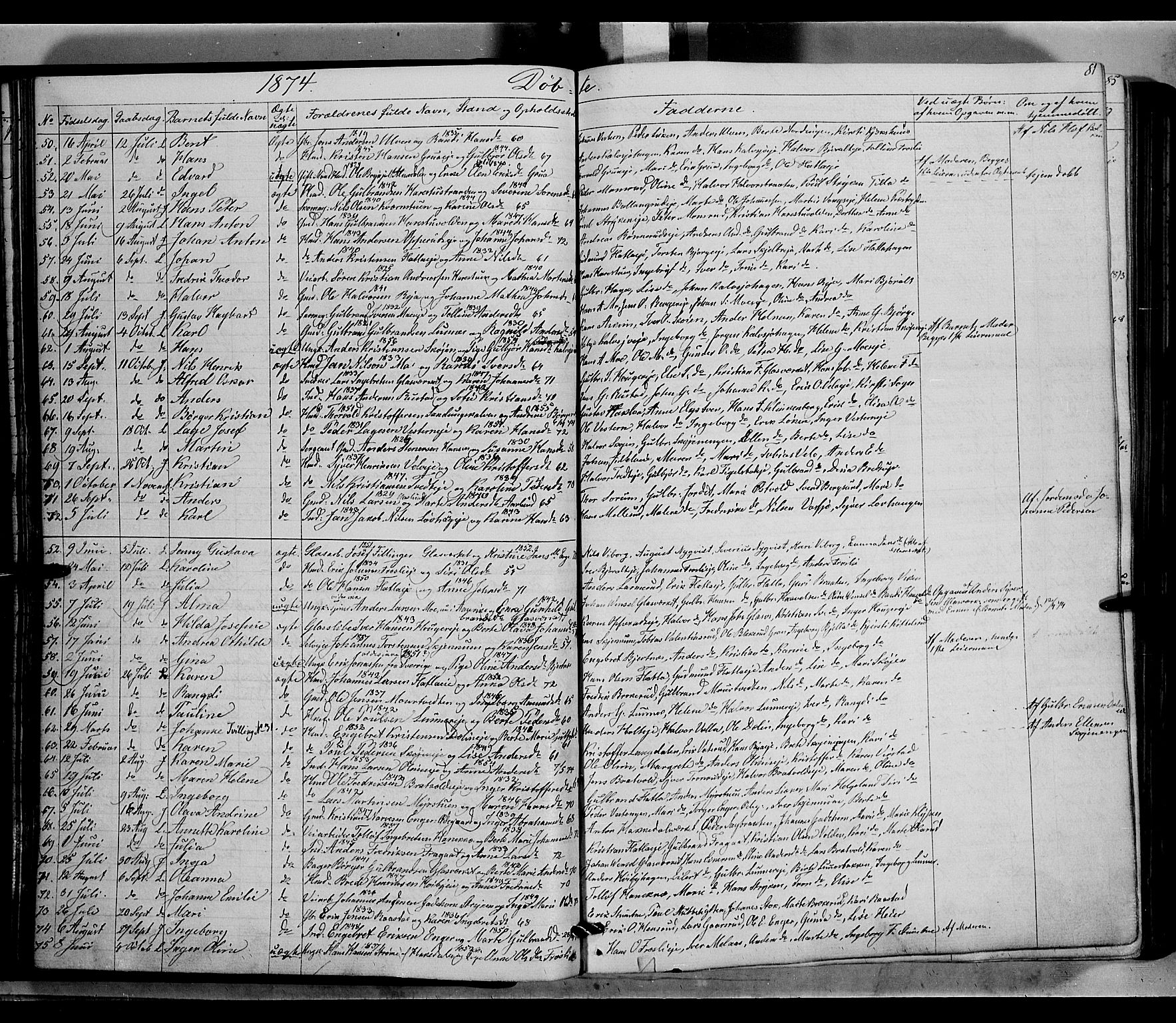 Jevnaker prestekontor, SAH/PREST-116/H/Ha/Haa/L0007: Parish register (official) no. 7, 1858-1876, p. 81