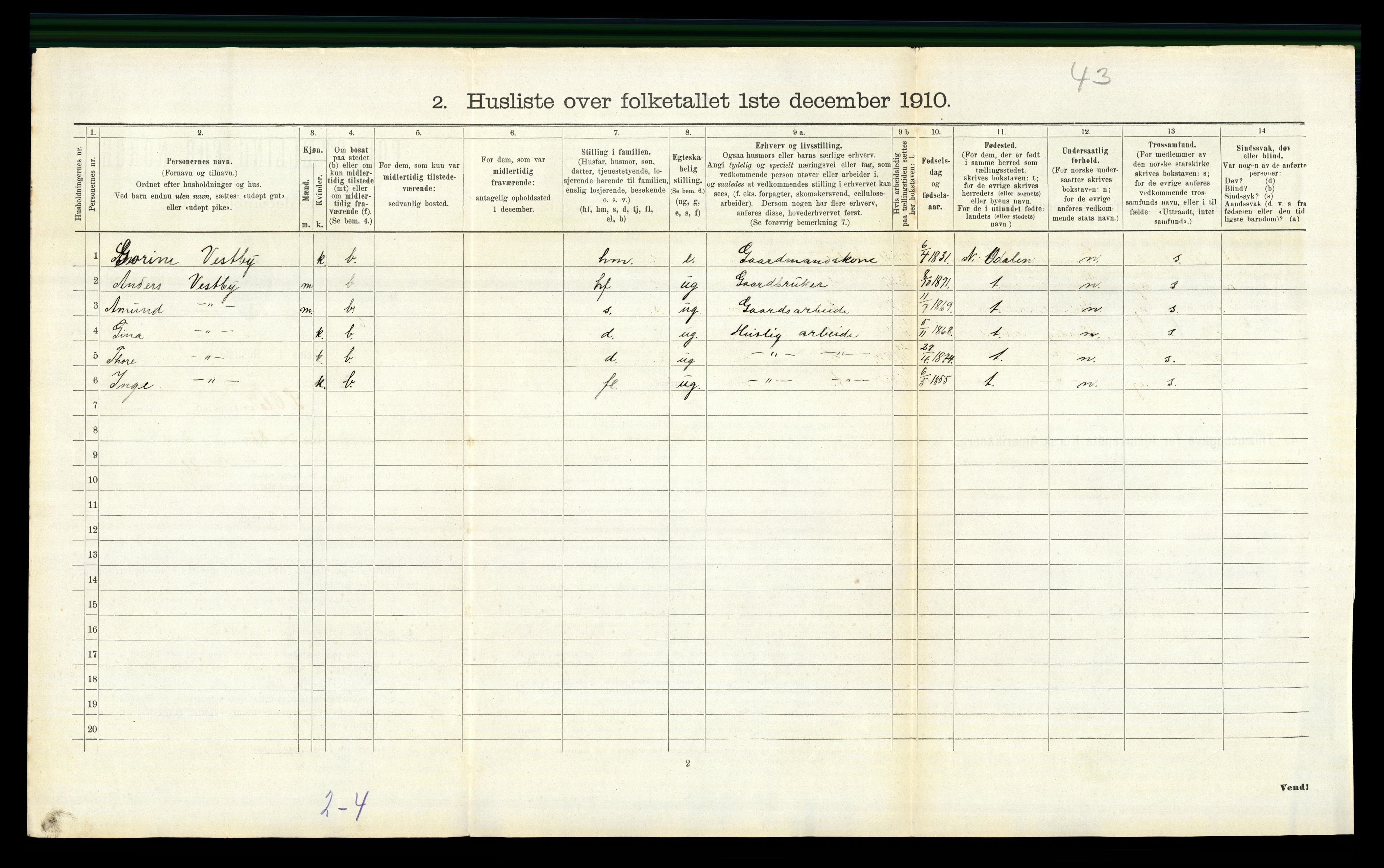 RA, 1910 census for Sør-Odal, 1910, p. 2325