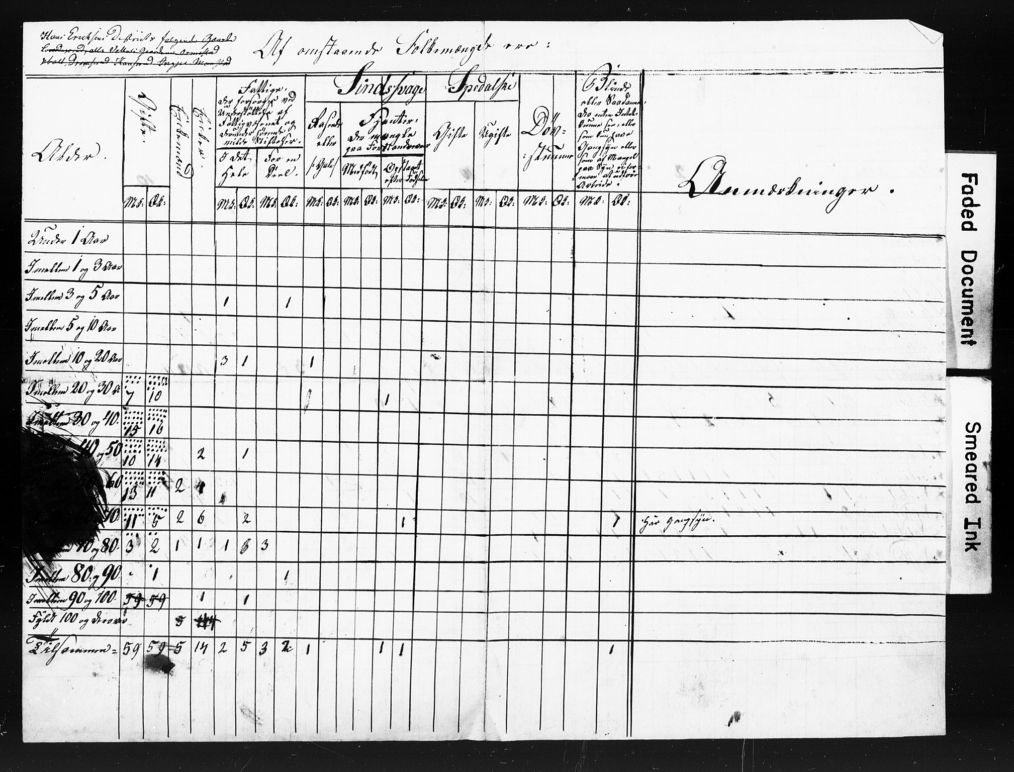 , Census 1845 for Ullensaker, 1845, p. 14