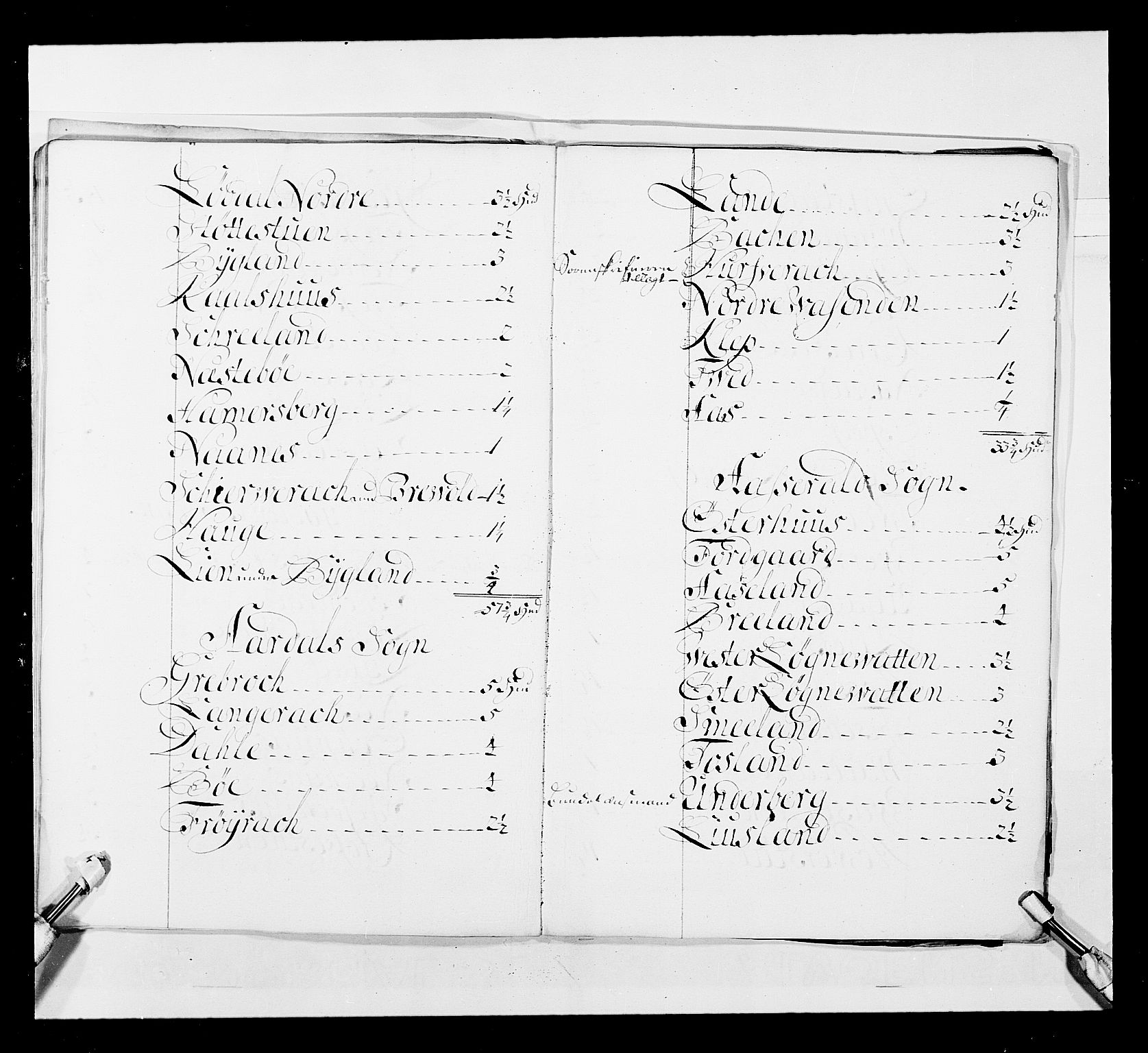 Stattholderembetet 1572-1771, AV/RA-EA-2870/Ek/L0037/0001: Jordebøker 1662-1720: / Forskjellige jordebøker og matrikler, 1674-1720, p. 321