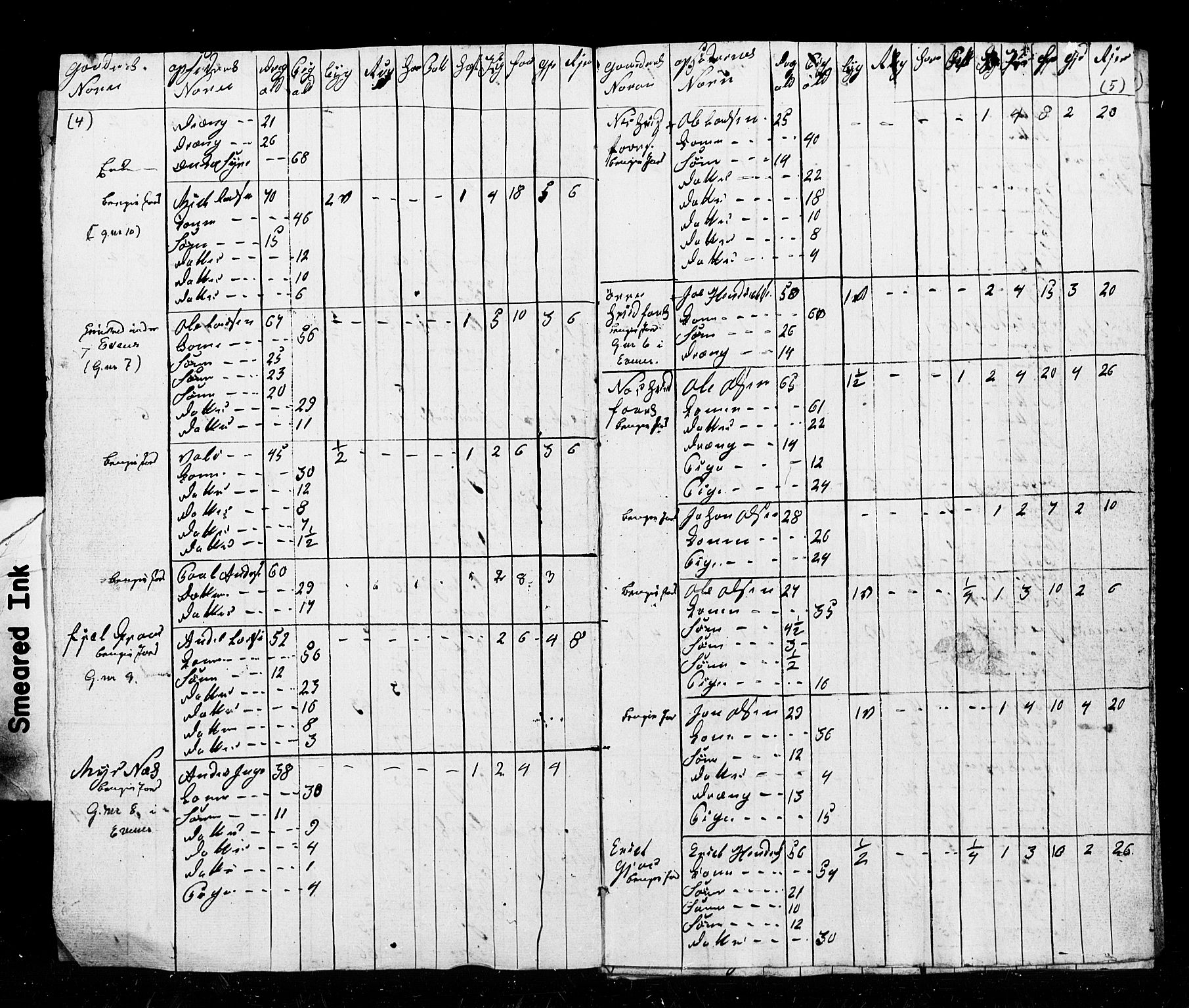 , Census 1835 for Ofoten, 1835, p. 3