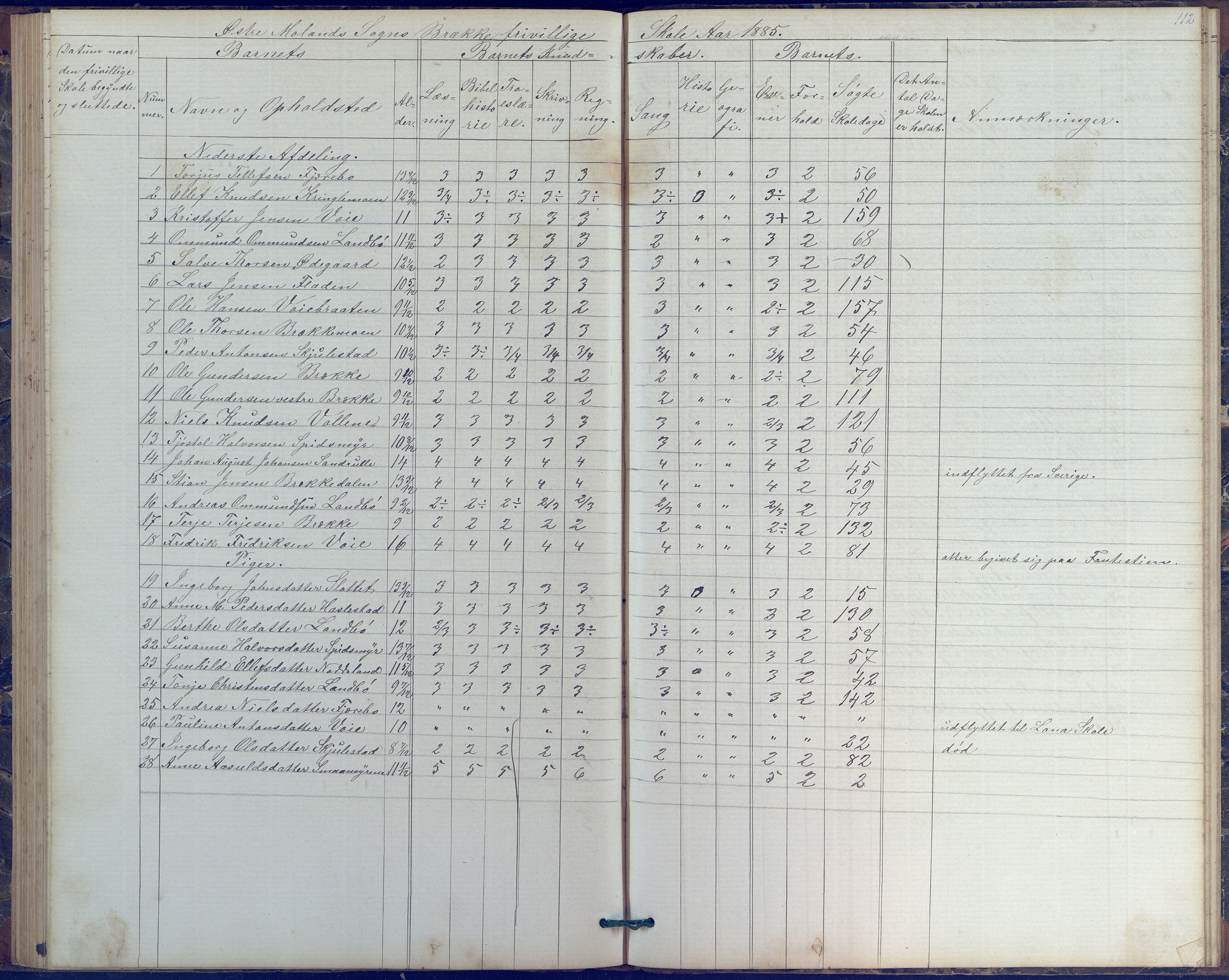 Austre Moland kommune, AAKS/KA0918-PK/09/09b/L0003: Skoleprotokoll, 1879-1891, p. 112