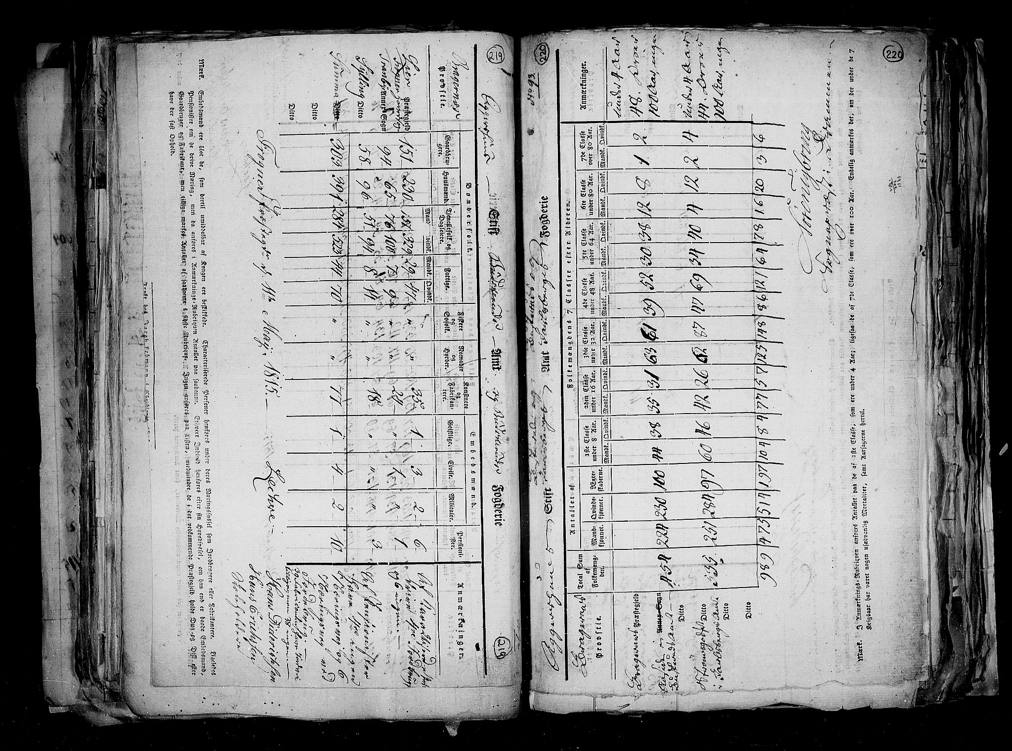 RA, Census 1815, vol. 1: Akershus stift and Kristiansand stift, 1815, p. 160