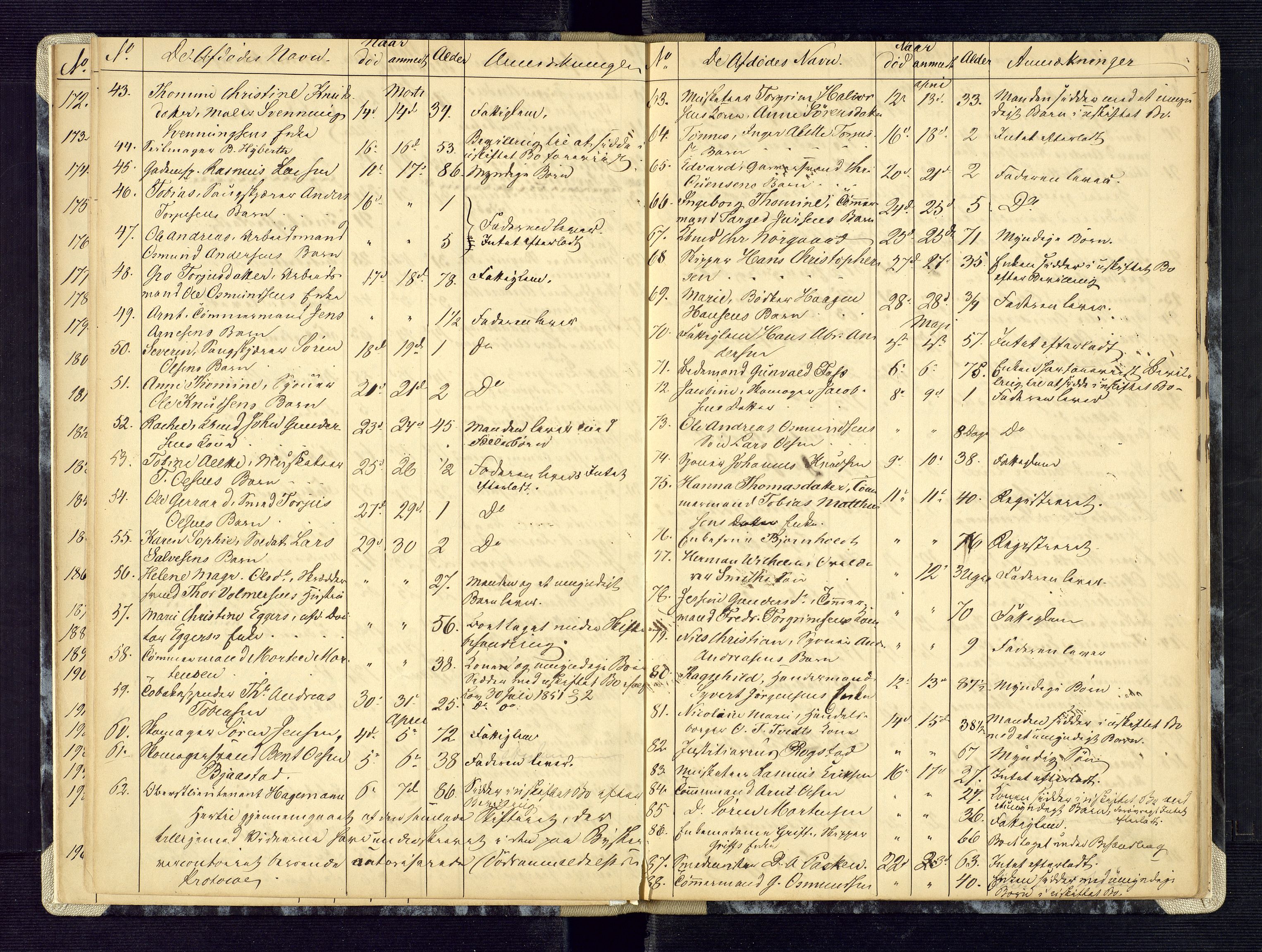 Kristiansand byrett, AV/SAK-1223-0001/H/Ha/L0004: Anmeldte dødsfall, 1850-1859
