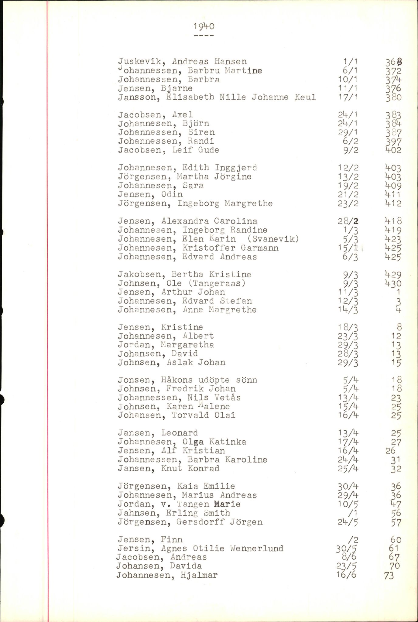 Byfogd og Byskriver i Bergen, SAB/A-3401/06/06Nb/L0004: Register til dødsfalljournaler, 1928-1941, p. 213