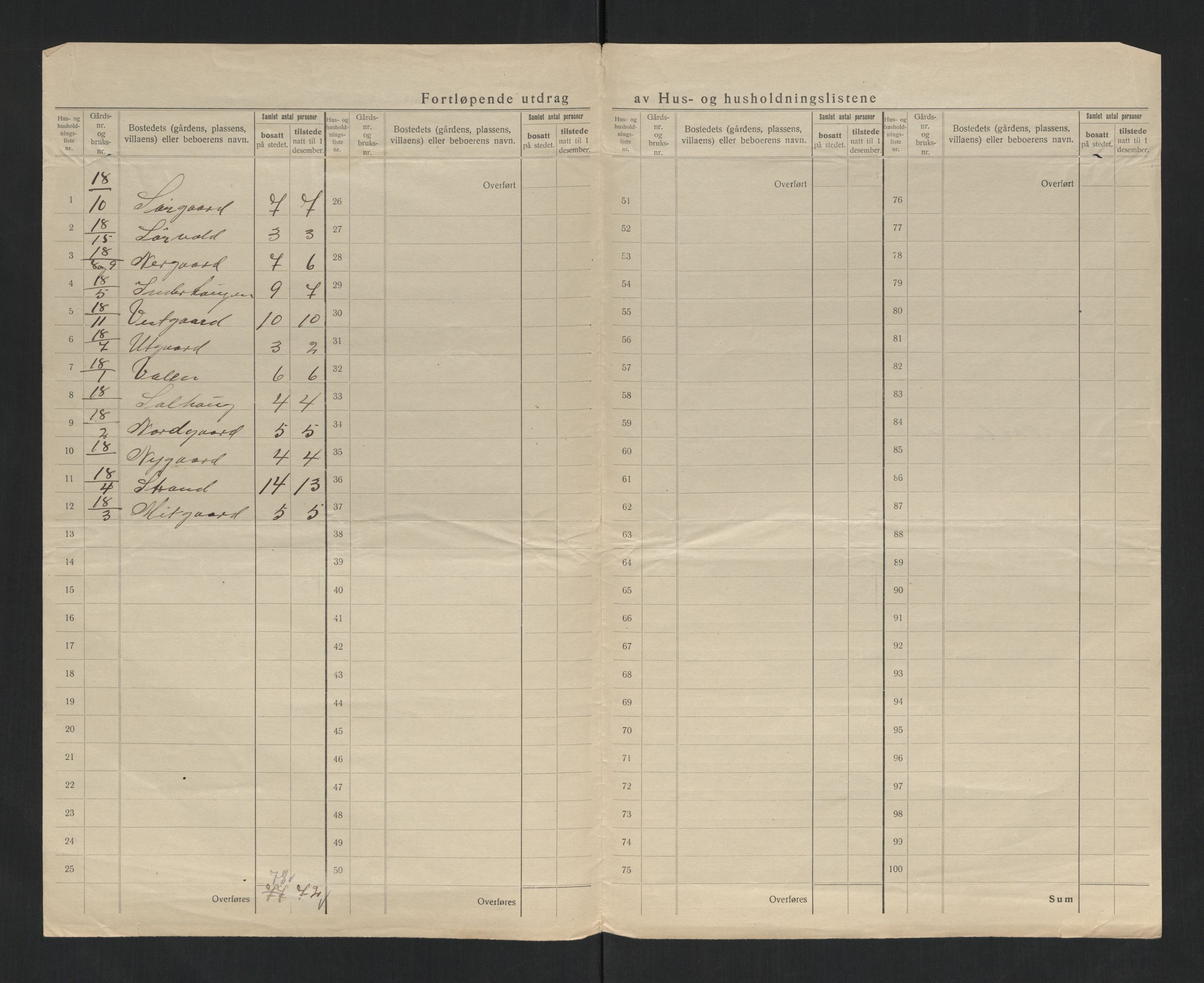 SAT, 1920 census for Leka, 1920, p. 8