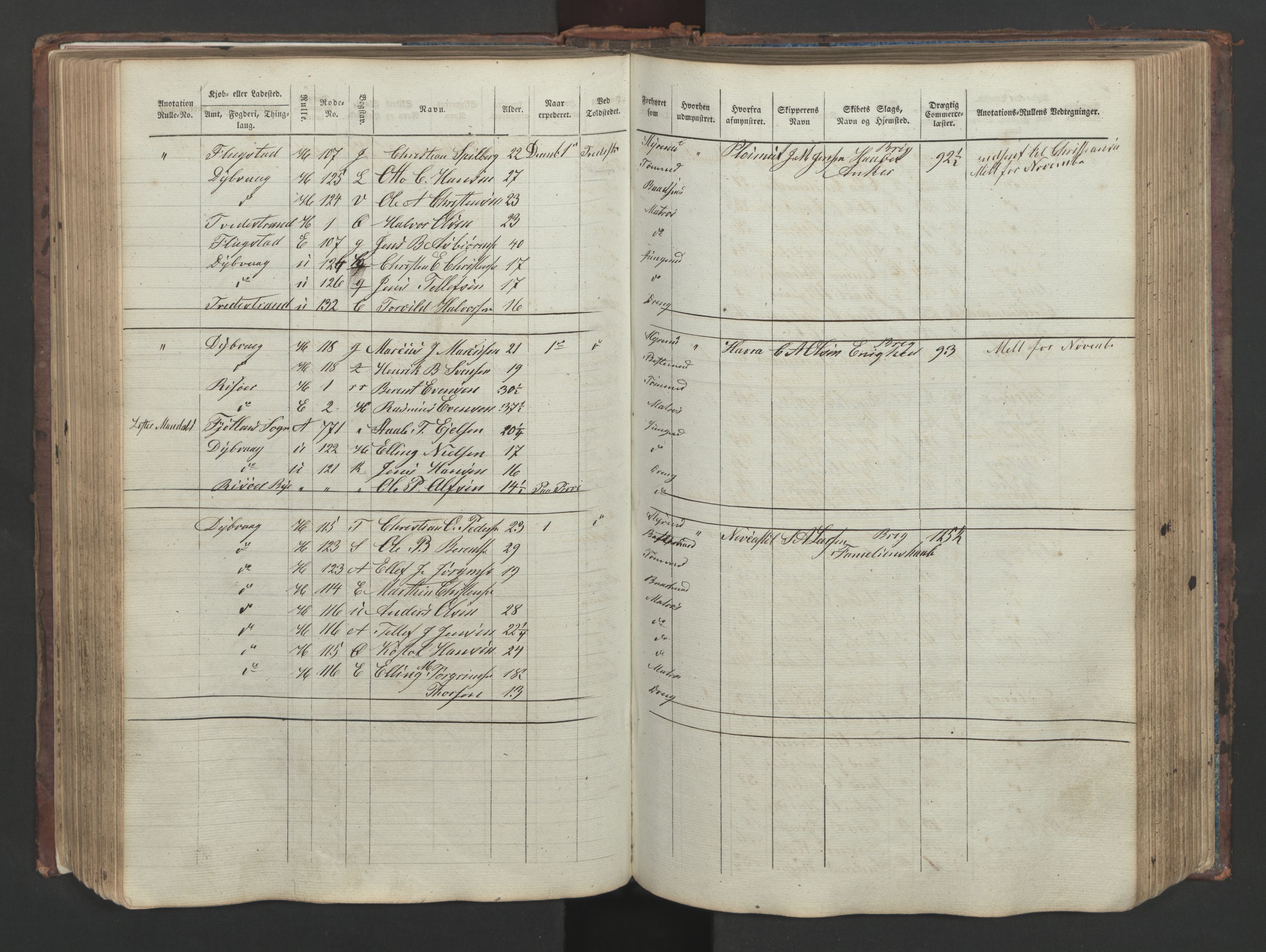 Tvedestrand mønstringskrets, AV/SAK-2031-0011/F/Fe/L0002: Kopilistebok innrullering, U-11, 1853-1861, p. 160