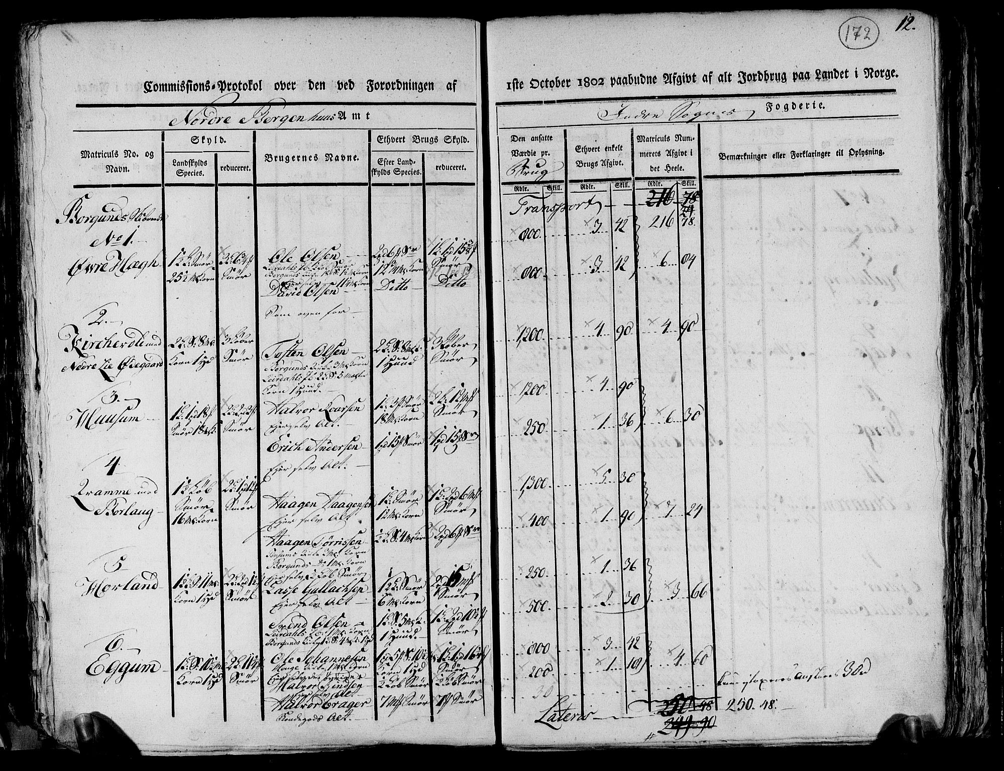 Rentekammeret inntil 1814, Realistisk ordnet avdeling, AV/RA-EA-4070/N/Ne/Nea/L0116: og 0117: Ytre og Indre Sogn fogderi. Kommisjonsprotokoller, 1803, p. 180