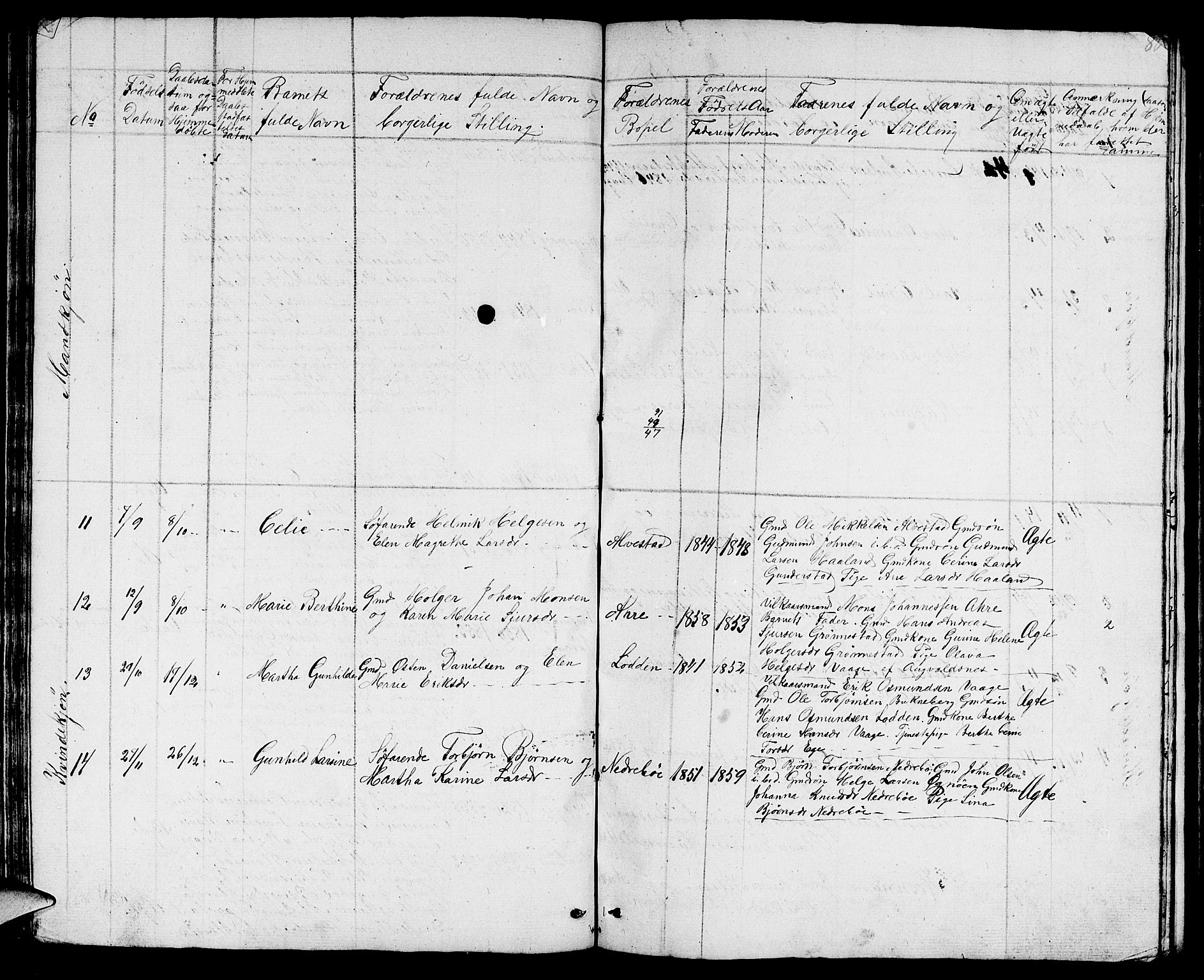 Tysvær sokneprestkontor, AV/SAST-A -101864/H/Ha/Hab/L0001: Parish register (copy) no. B 1, 1851-1887, p. 88