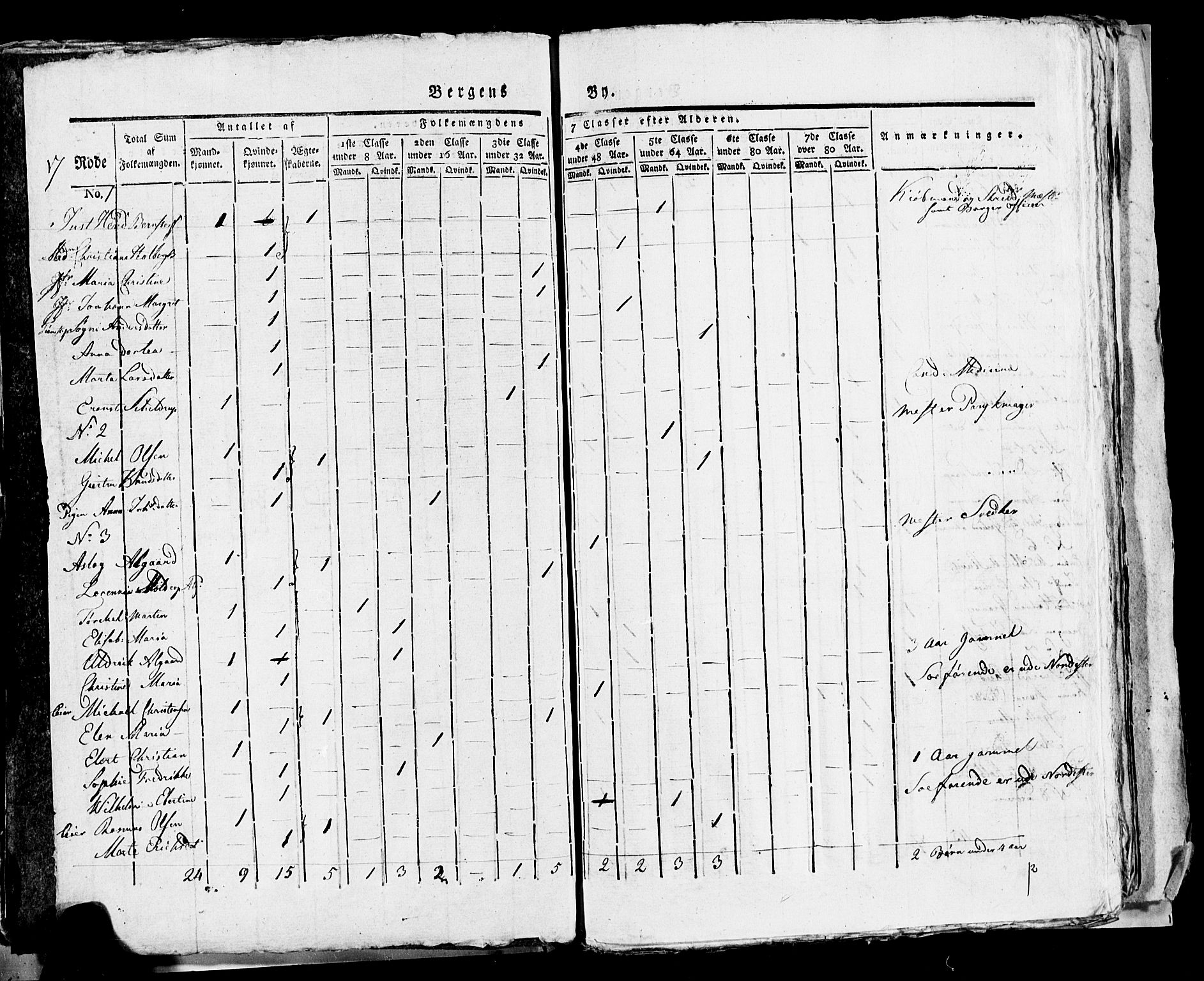 SAB, 1815 Census for Bergen, 1815, p. 719