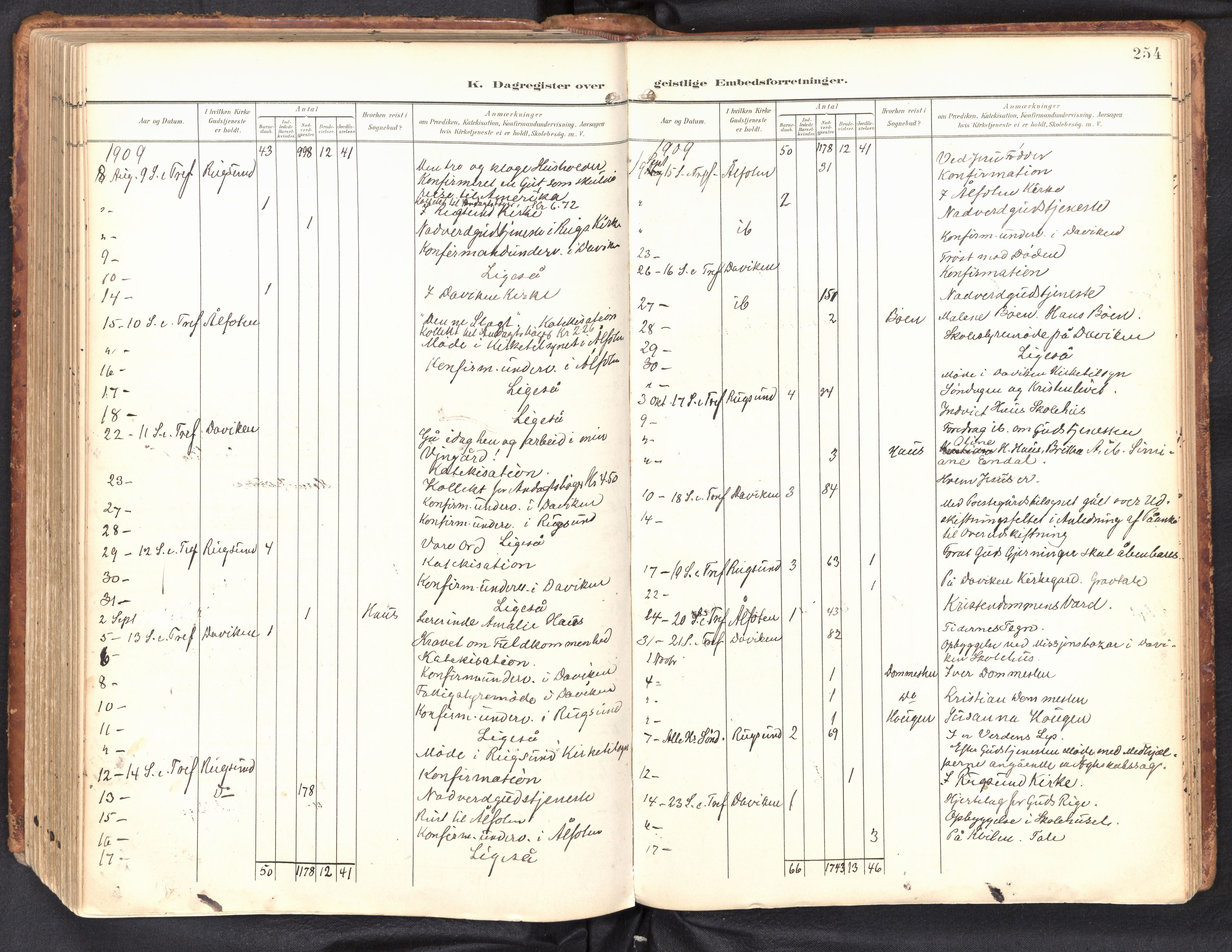 Davik sokneprestembete, SAB/A-79701/H/Haa/Haab/L0002: Parish register (official) no. B 2, 1901-1934, p. 254