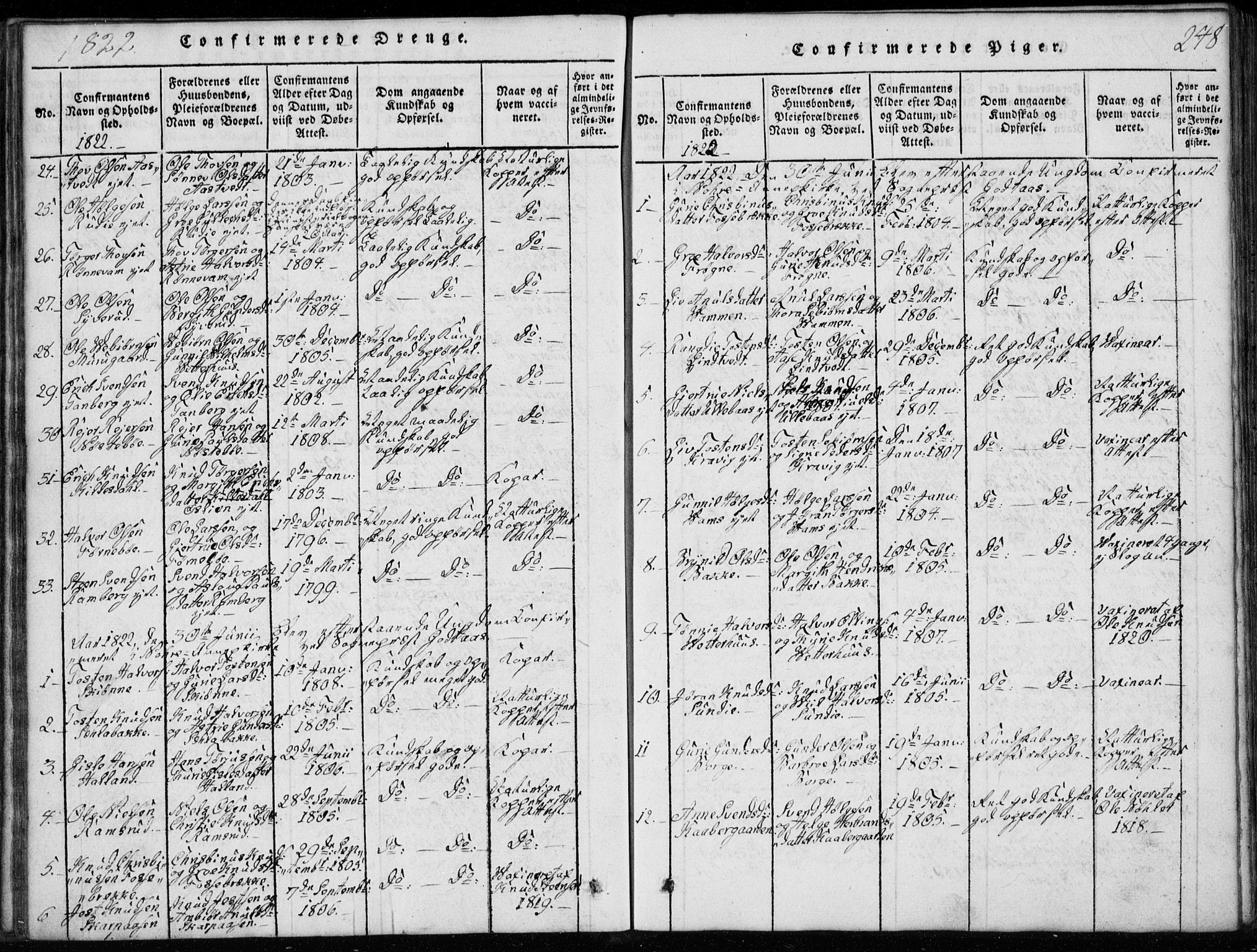 Rollag kirkebøker, SAKO/A-240/G/Ga/L0001: Parish register (copy) no. I 1, 1814-1831, p. 248